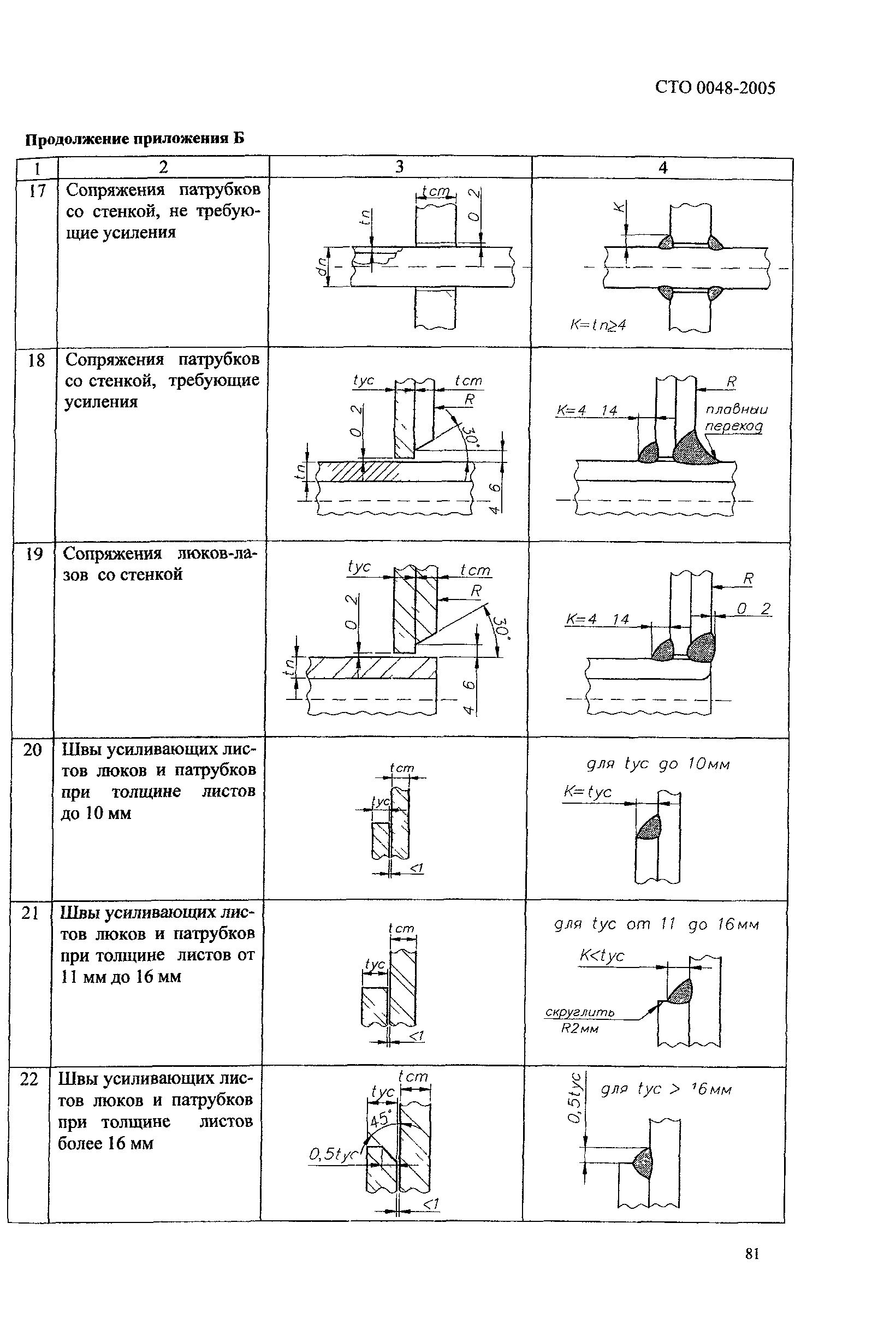 СТО 0048-2005