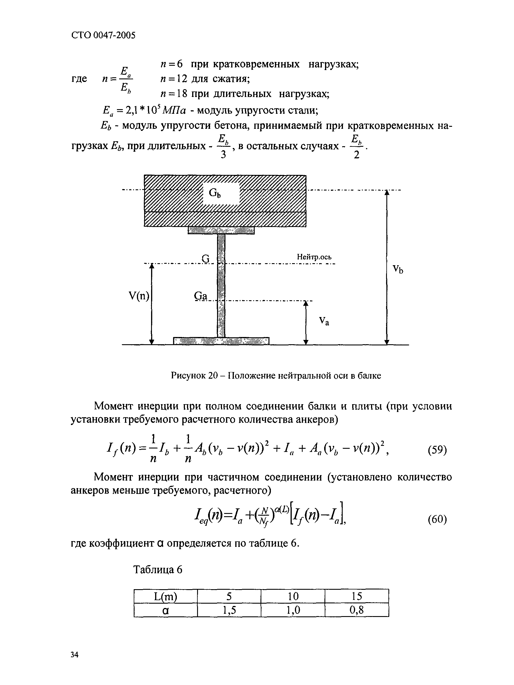 СТО 0047-2005