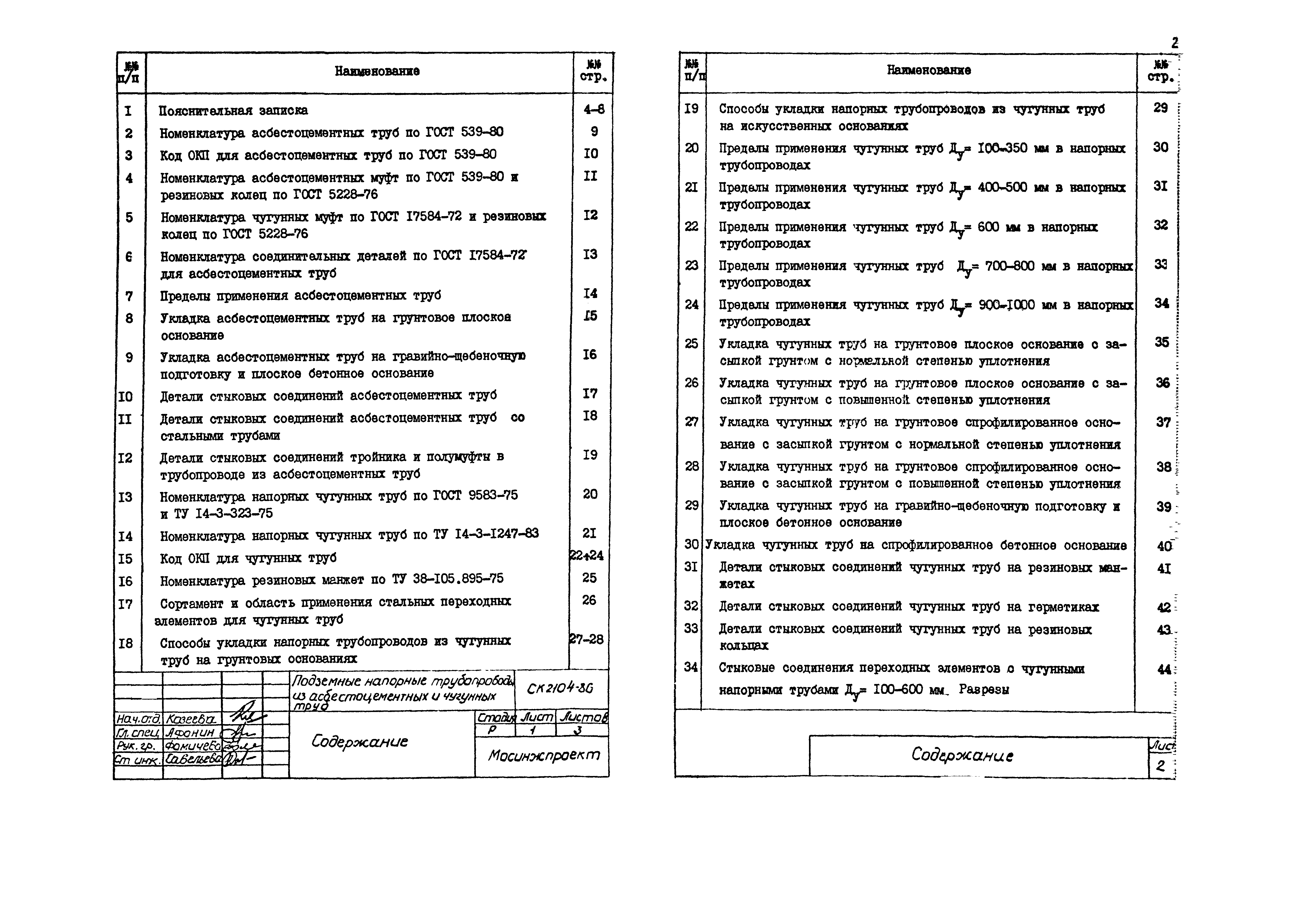 Альбом СК 2104-86