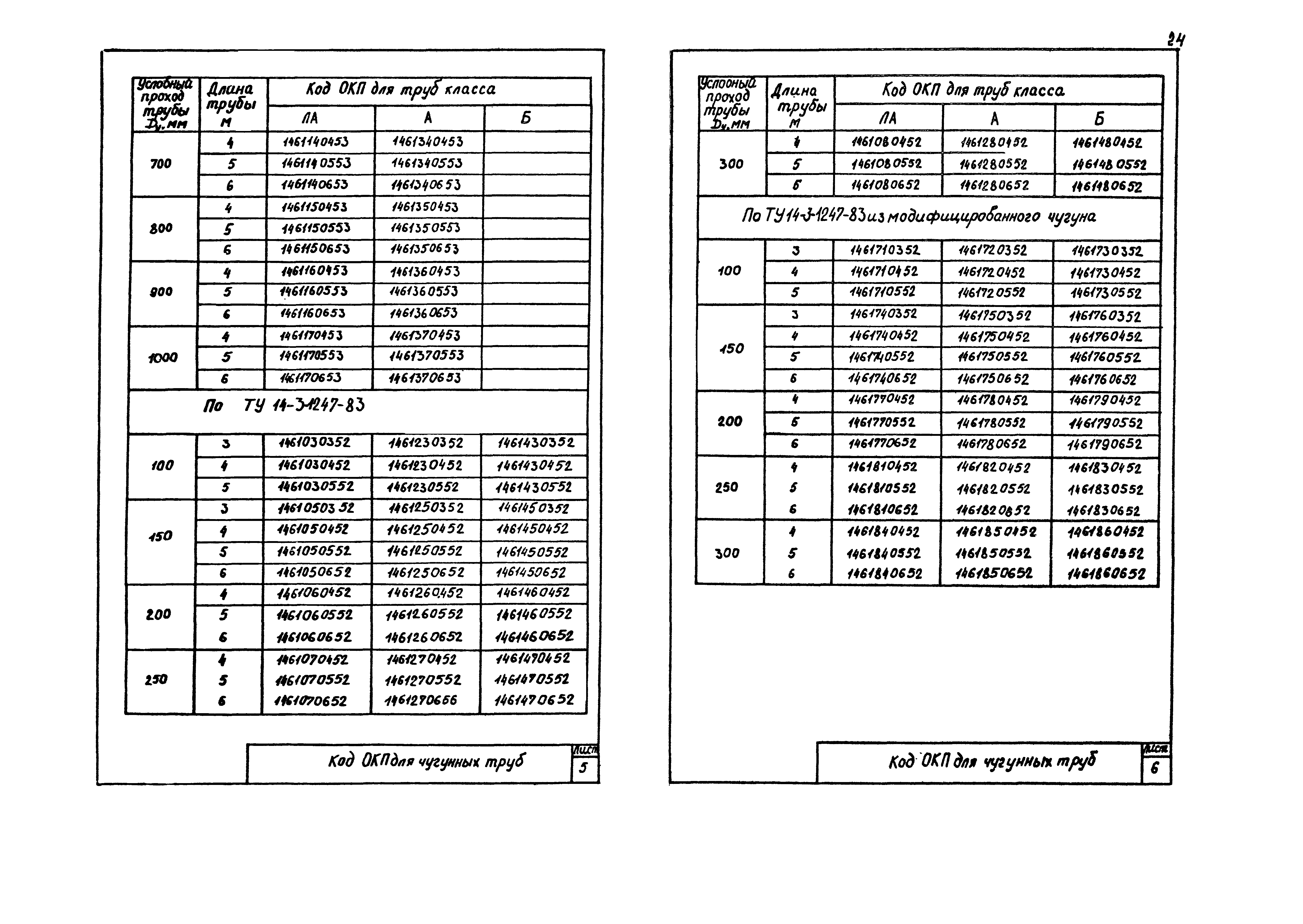 Альбом СК 2104-86