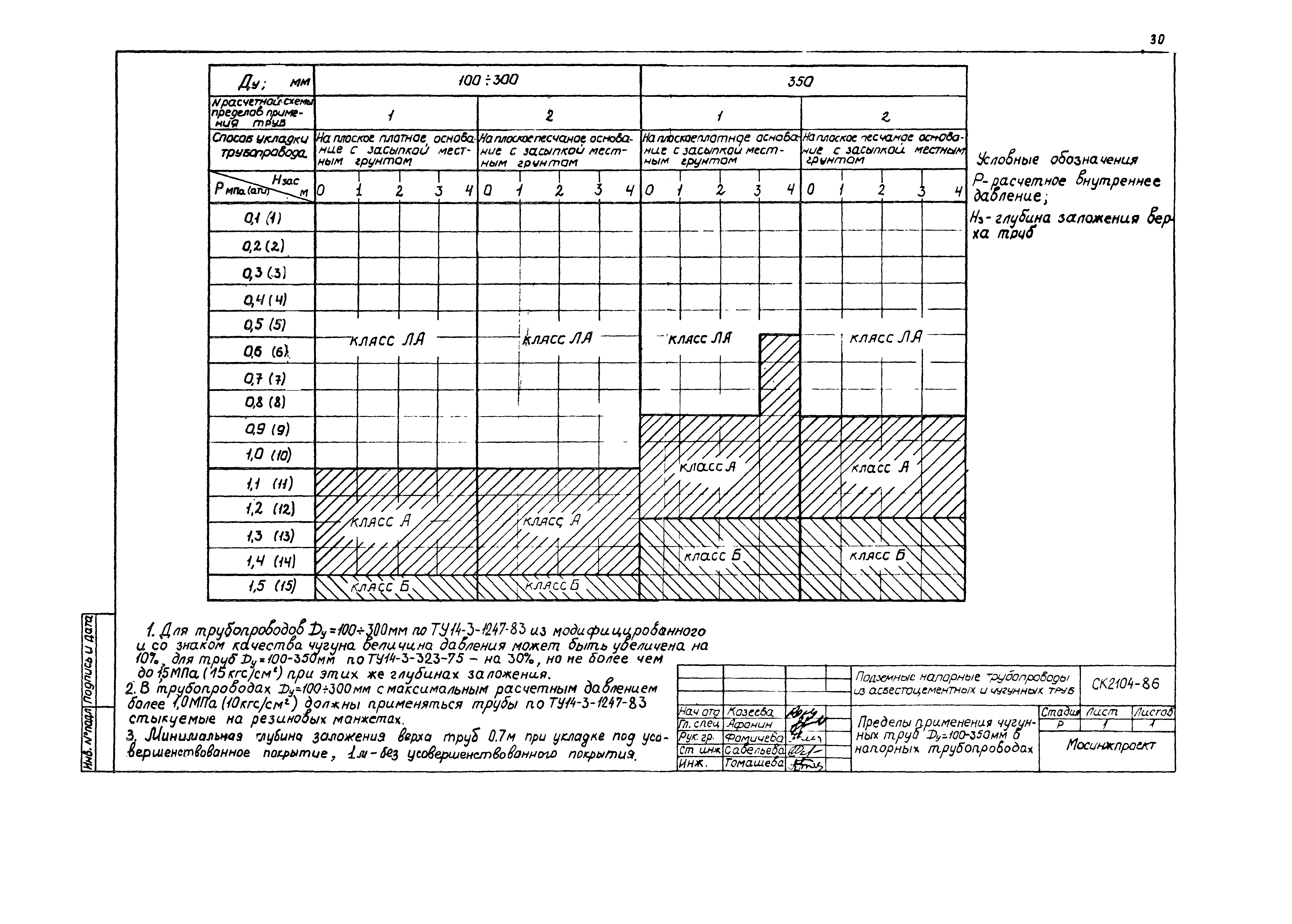 Альбом СК 2104-86