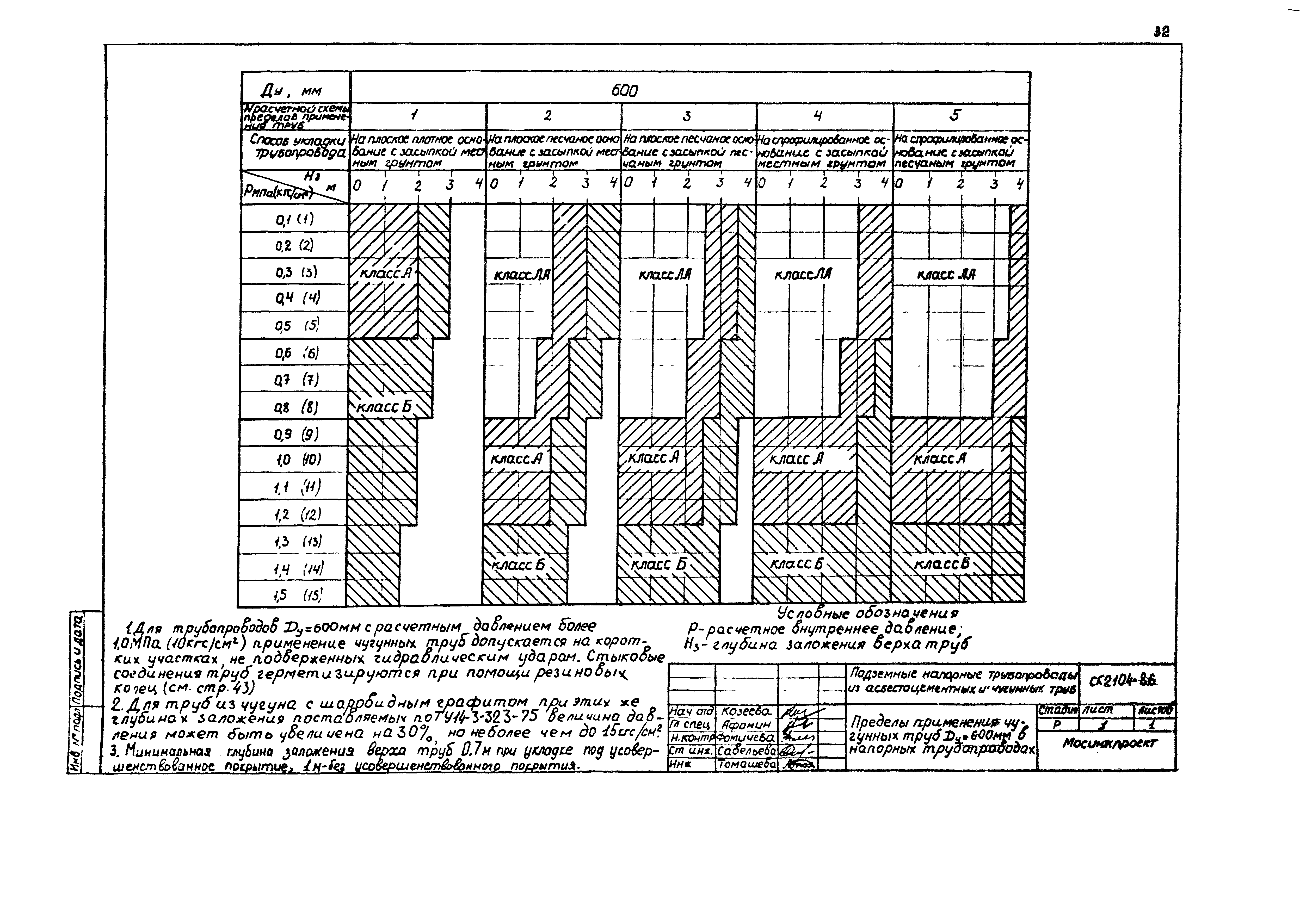 Альбом СК 2104-86