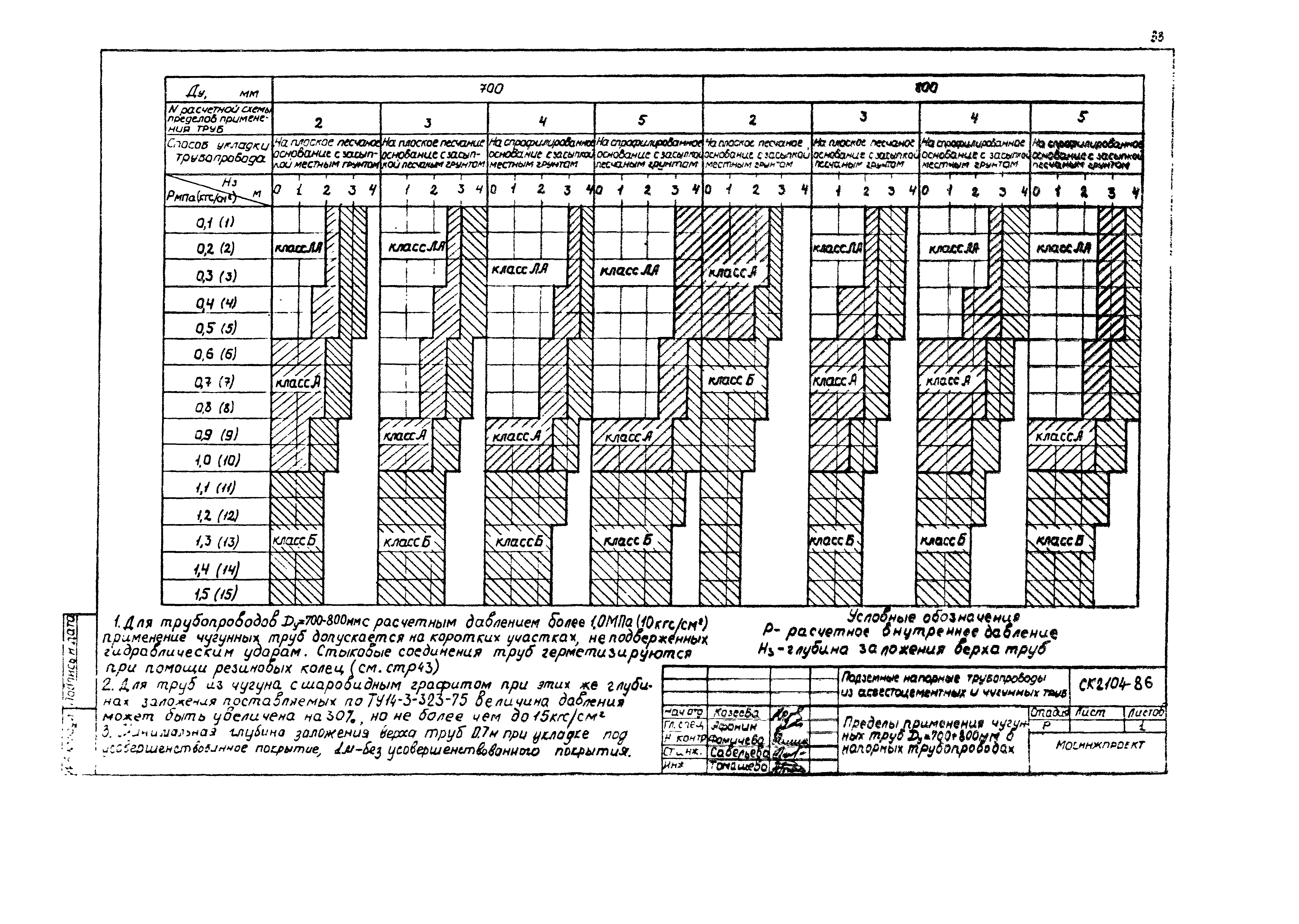 Альбом СК 2104-86