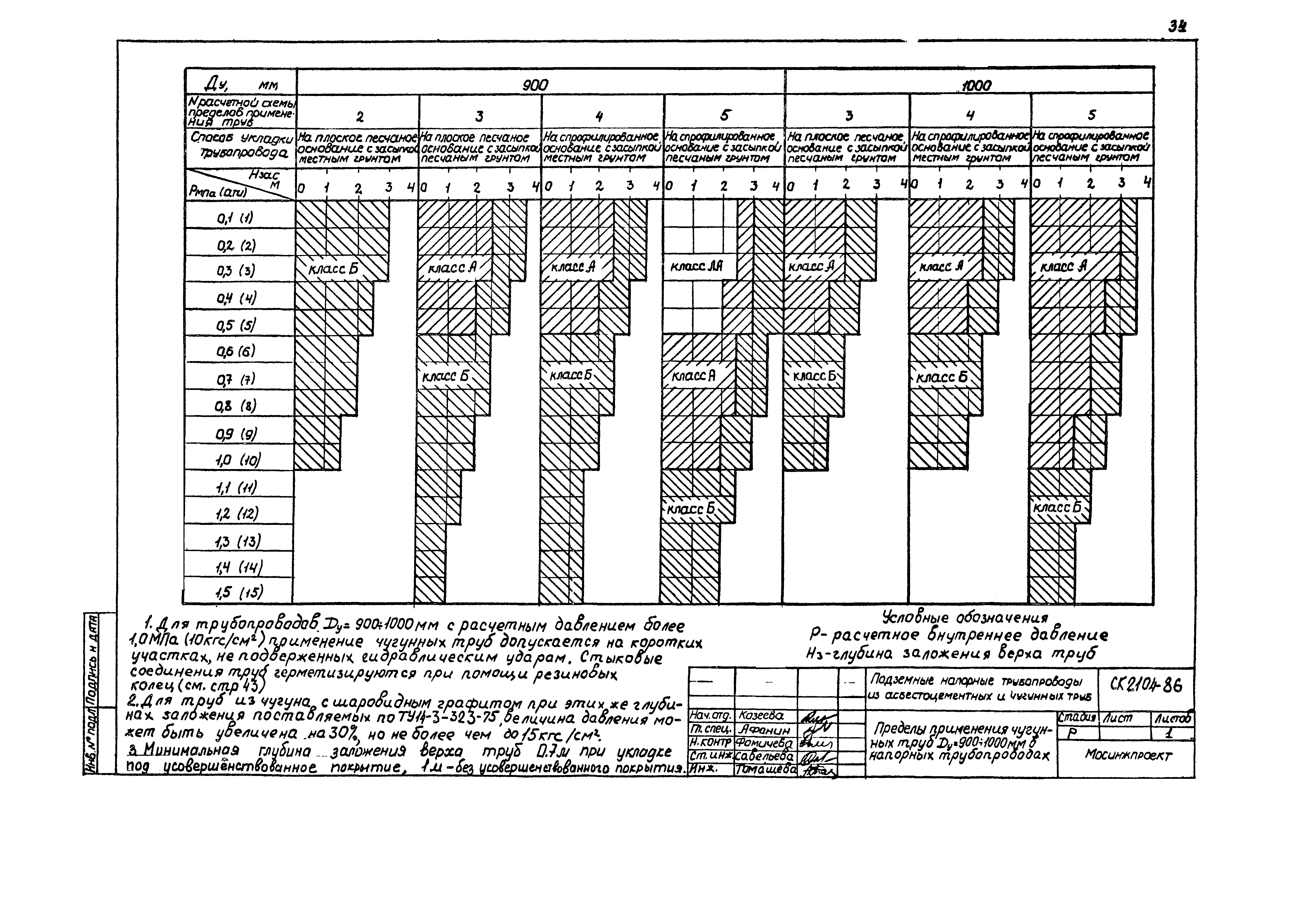 Альбом СК 2104-86