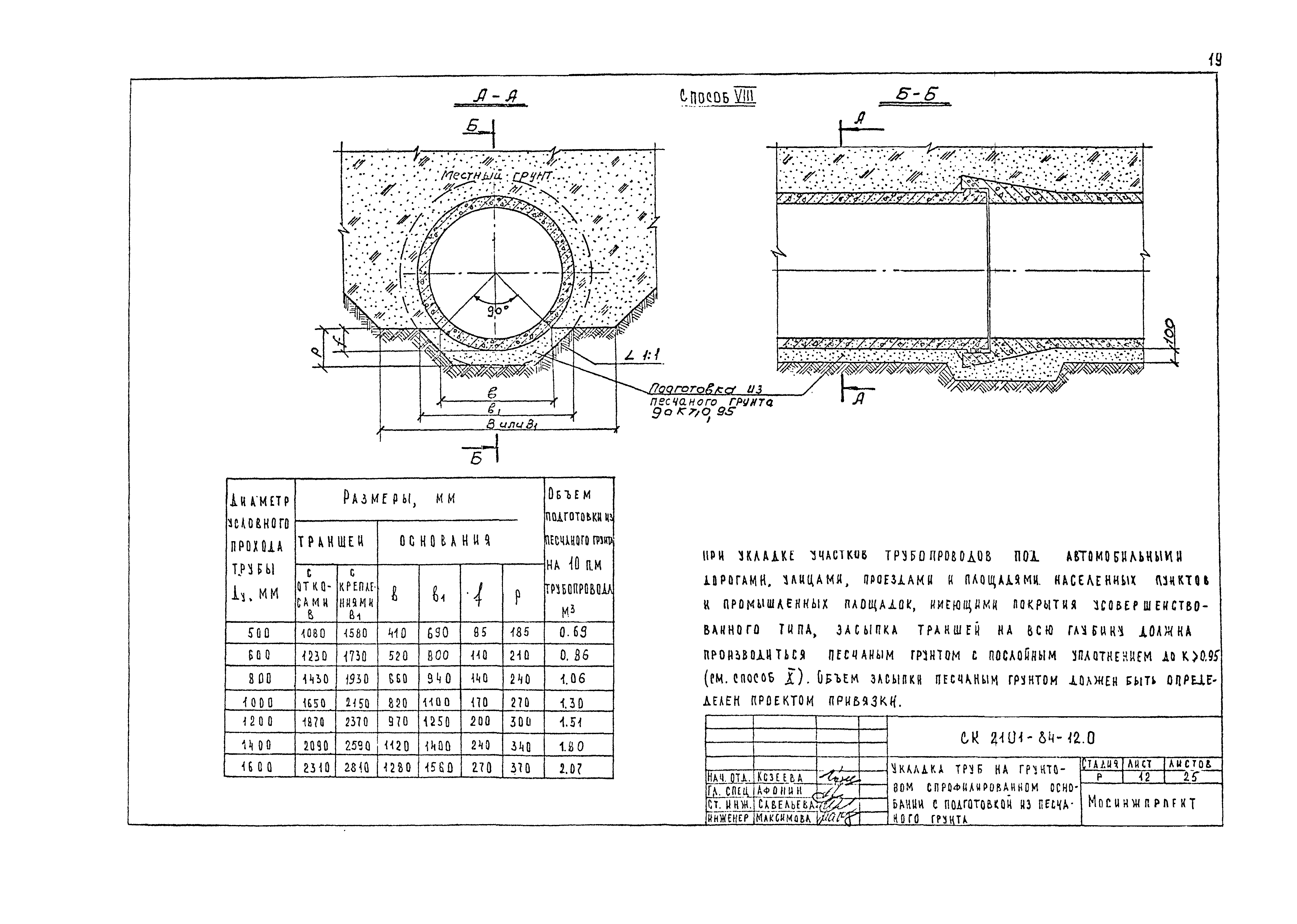 Альбом СК 2101-84