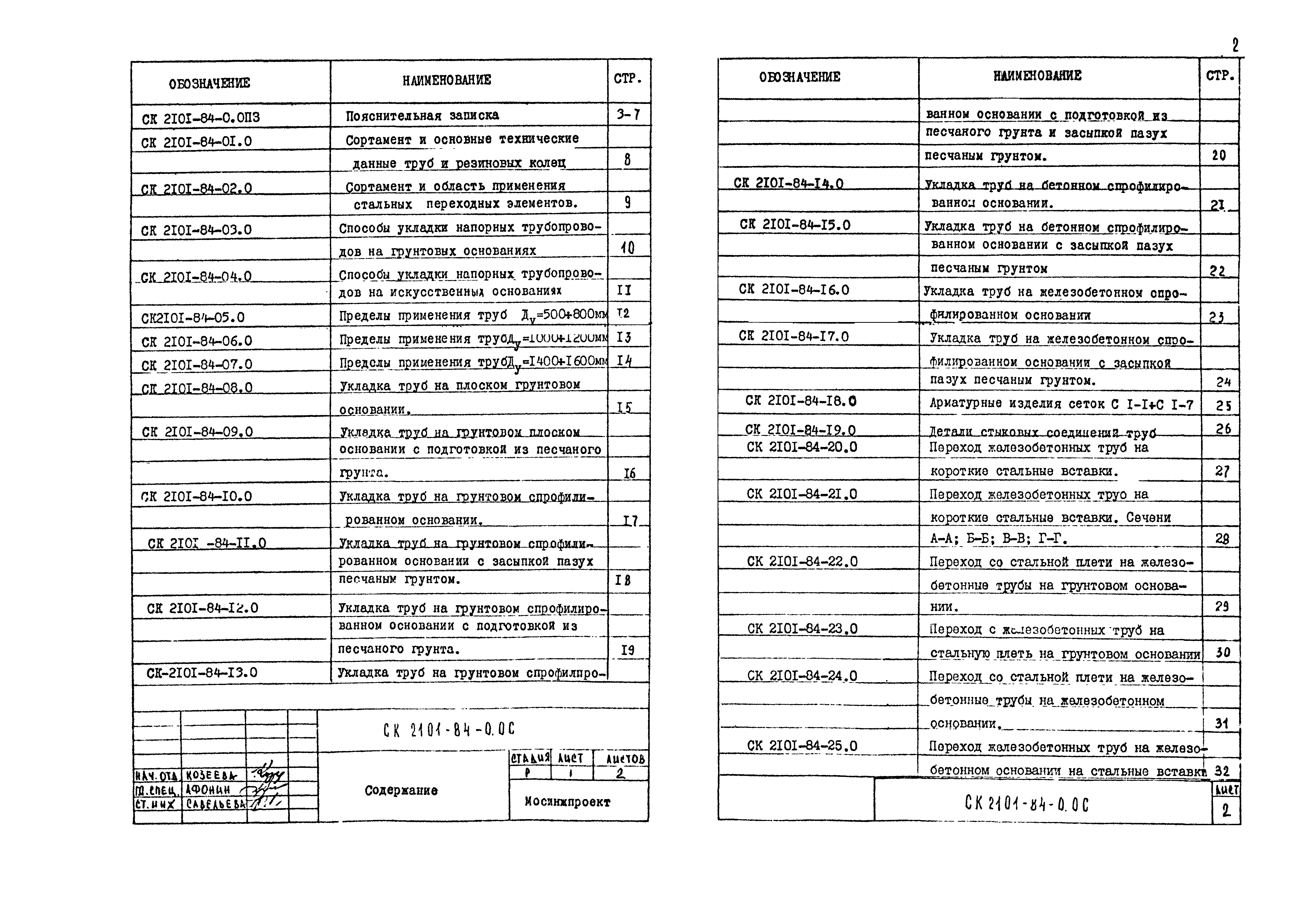 Альбом СК 2101-84