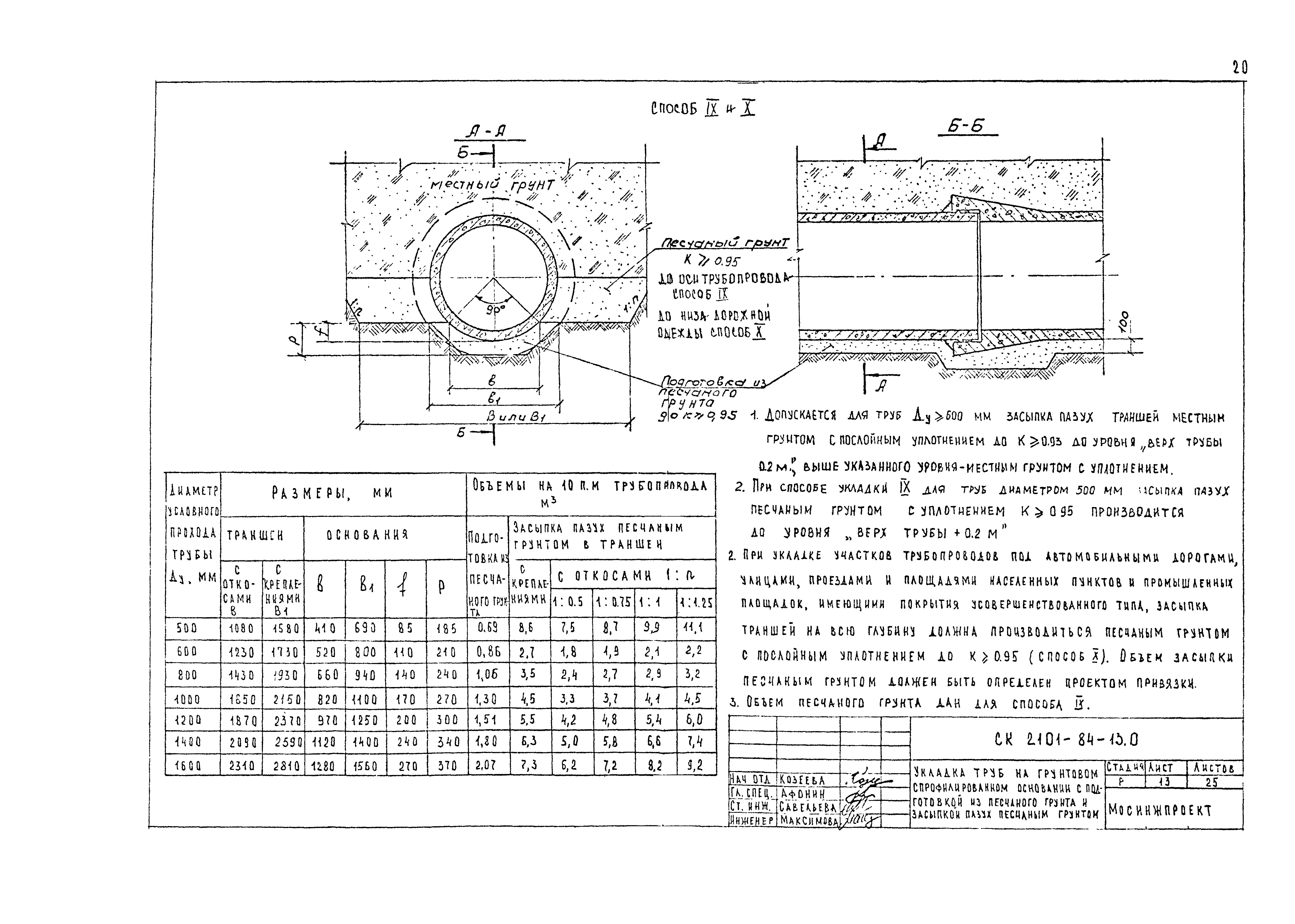 Альбом СК 2101-84