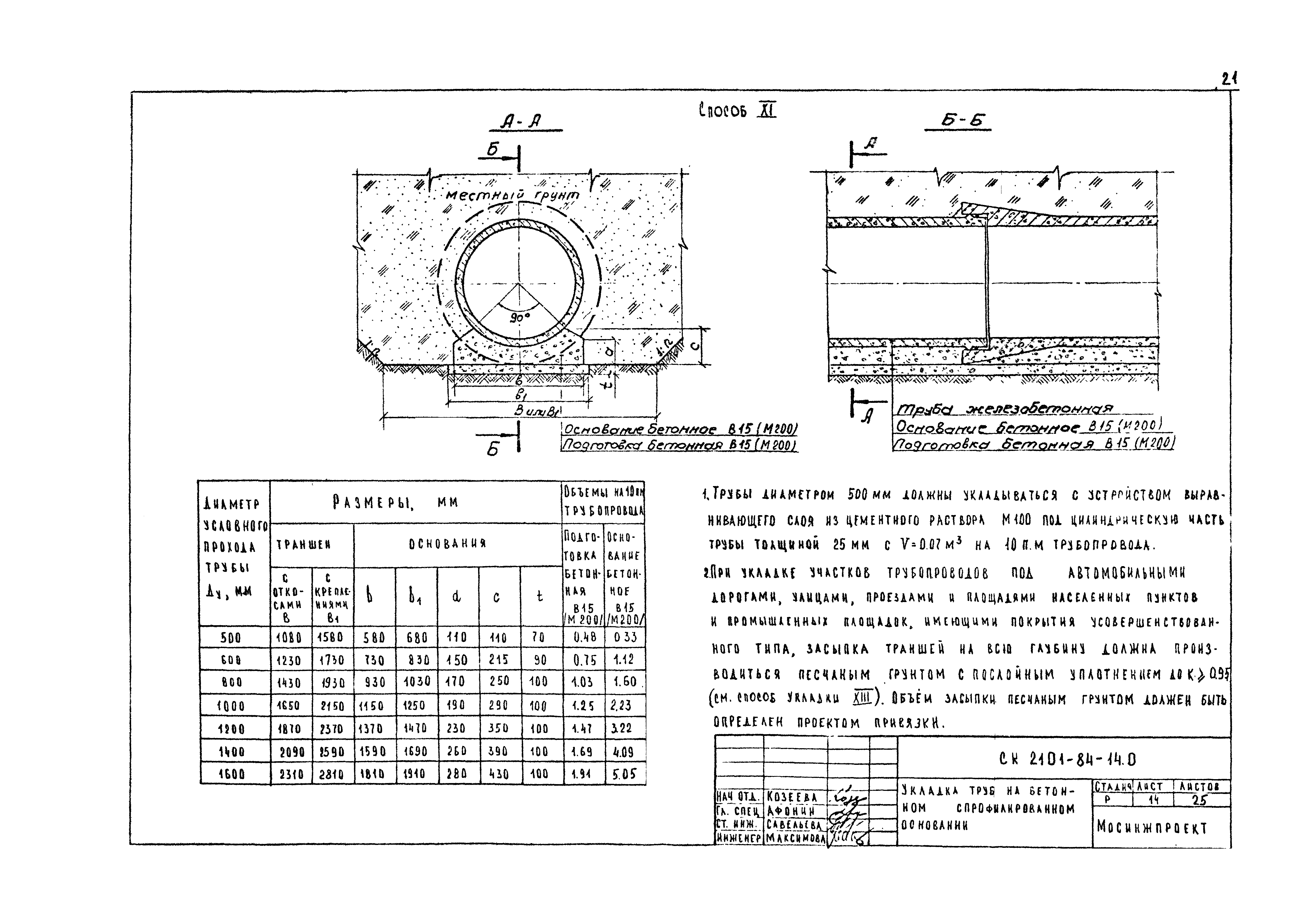 Альбом СК 2101-84