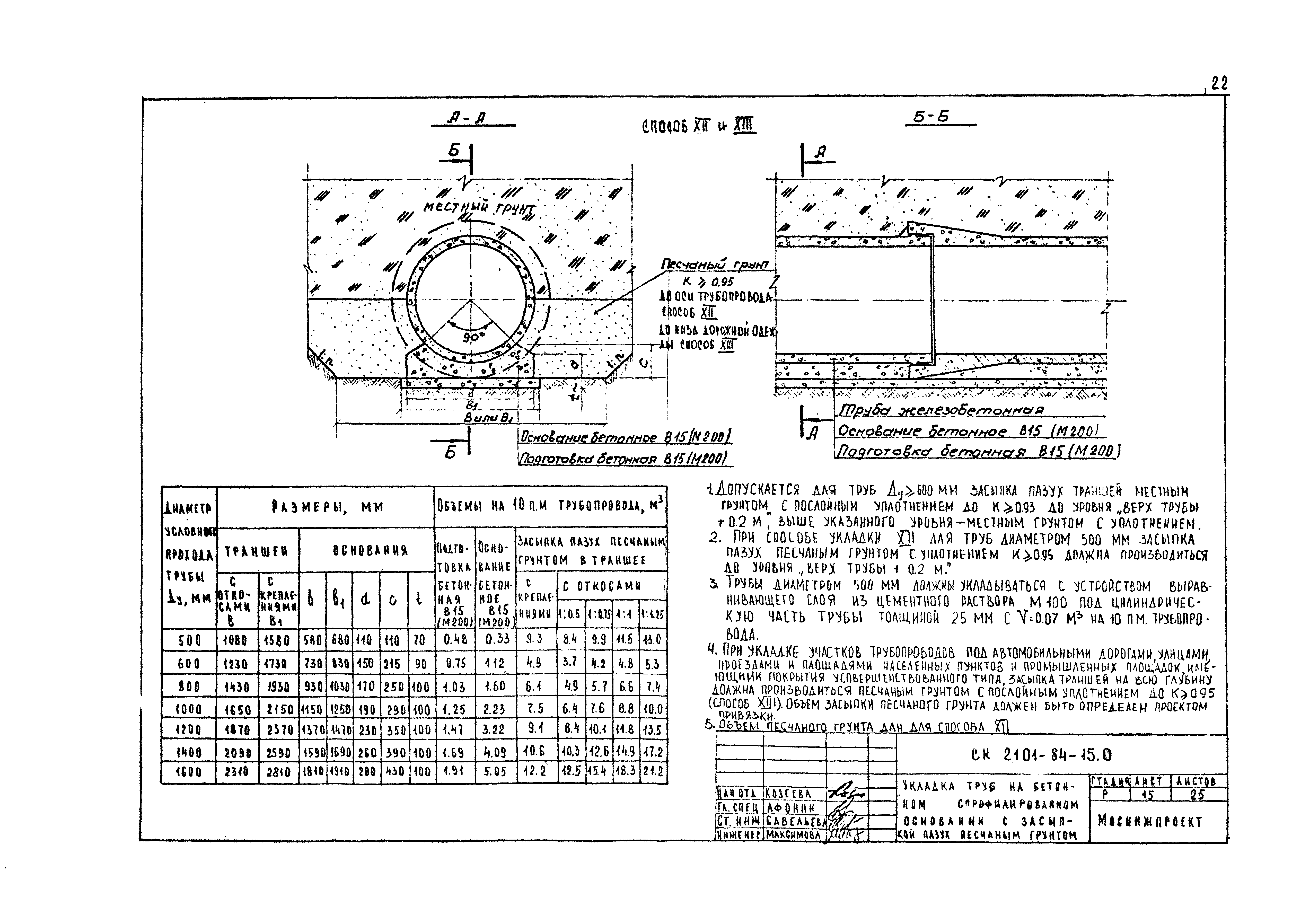 Альбом СК 2101-84