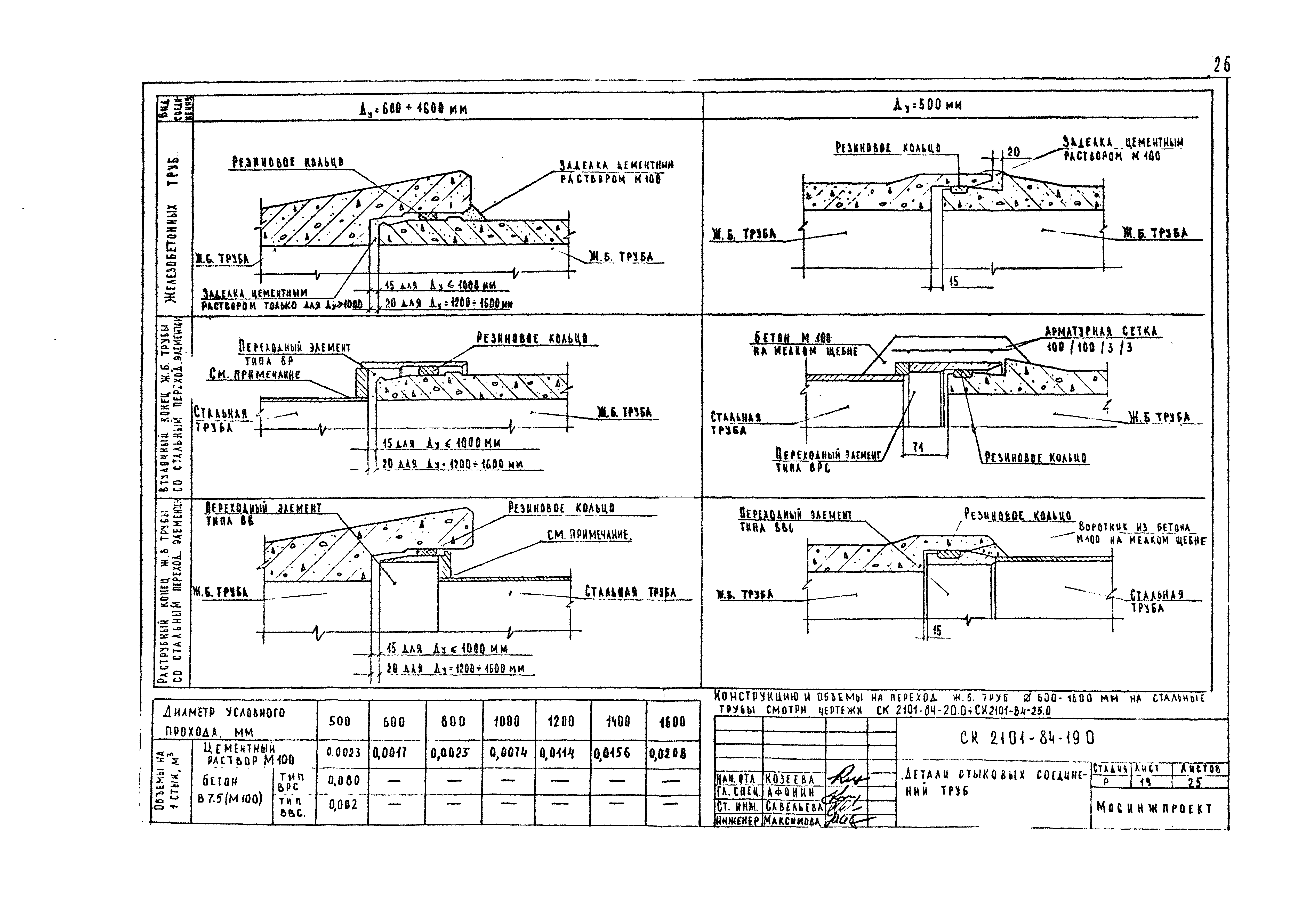 Альбом СК 2101-84