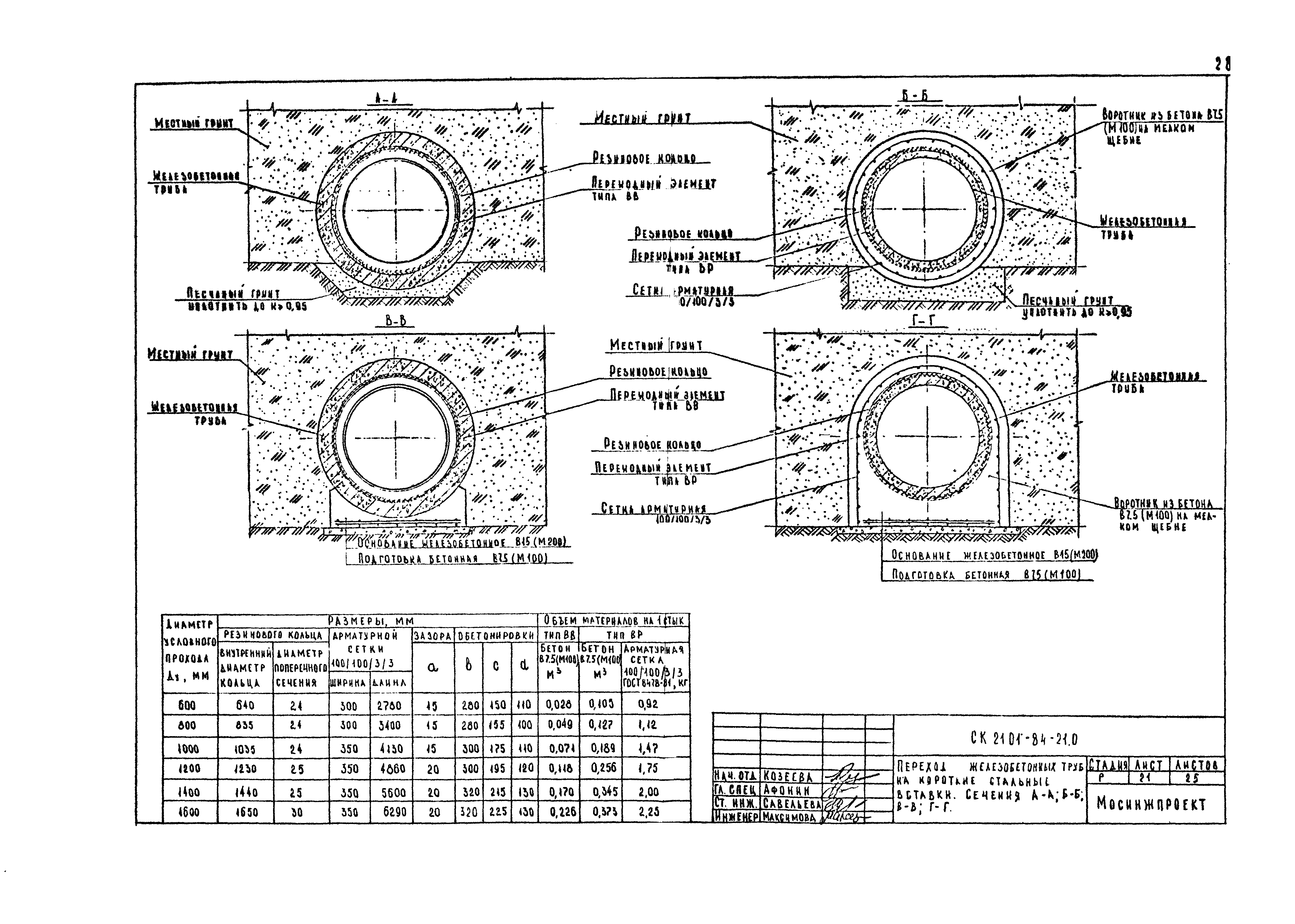 Альбом СК 2101-84