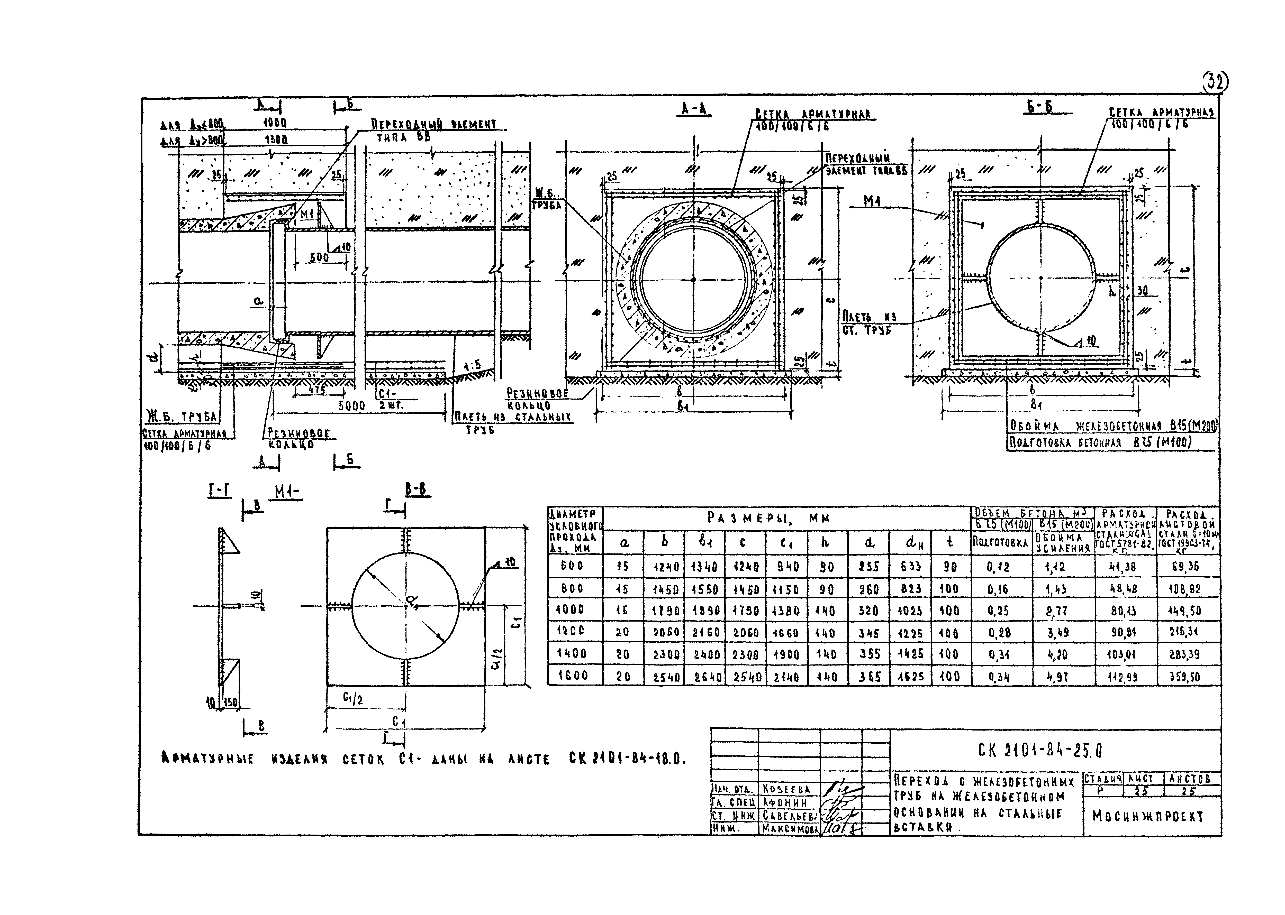 Альбом СК 2101-84