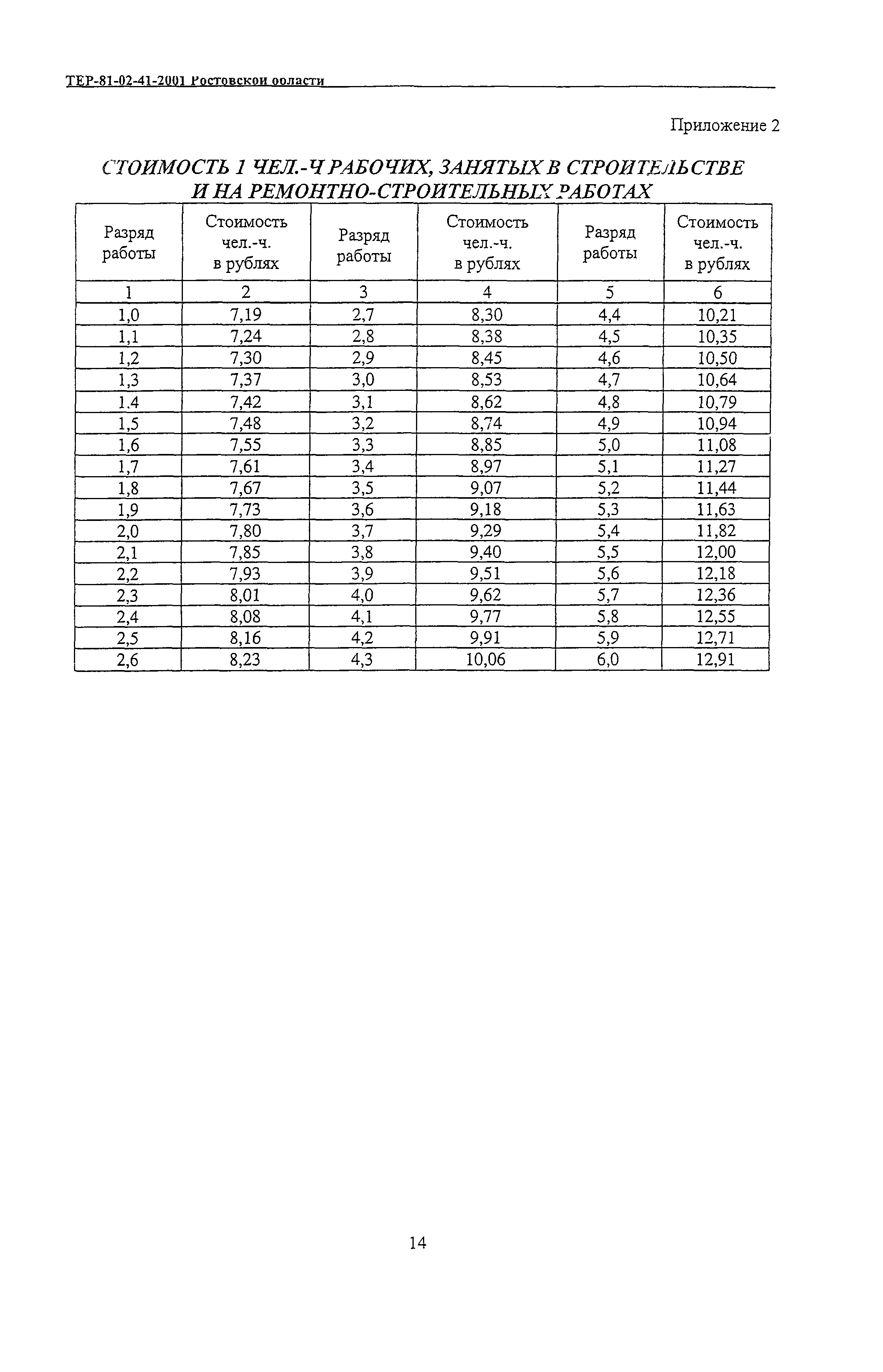 ТЕР 81-02-41-2001 Ростовской области