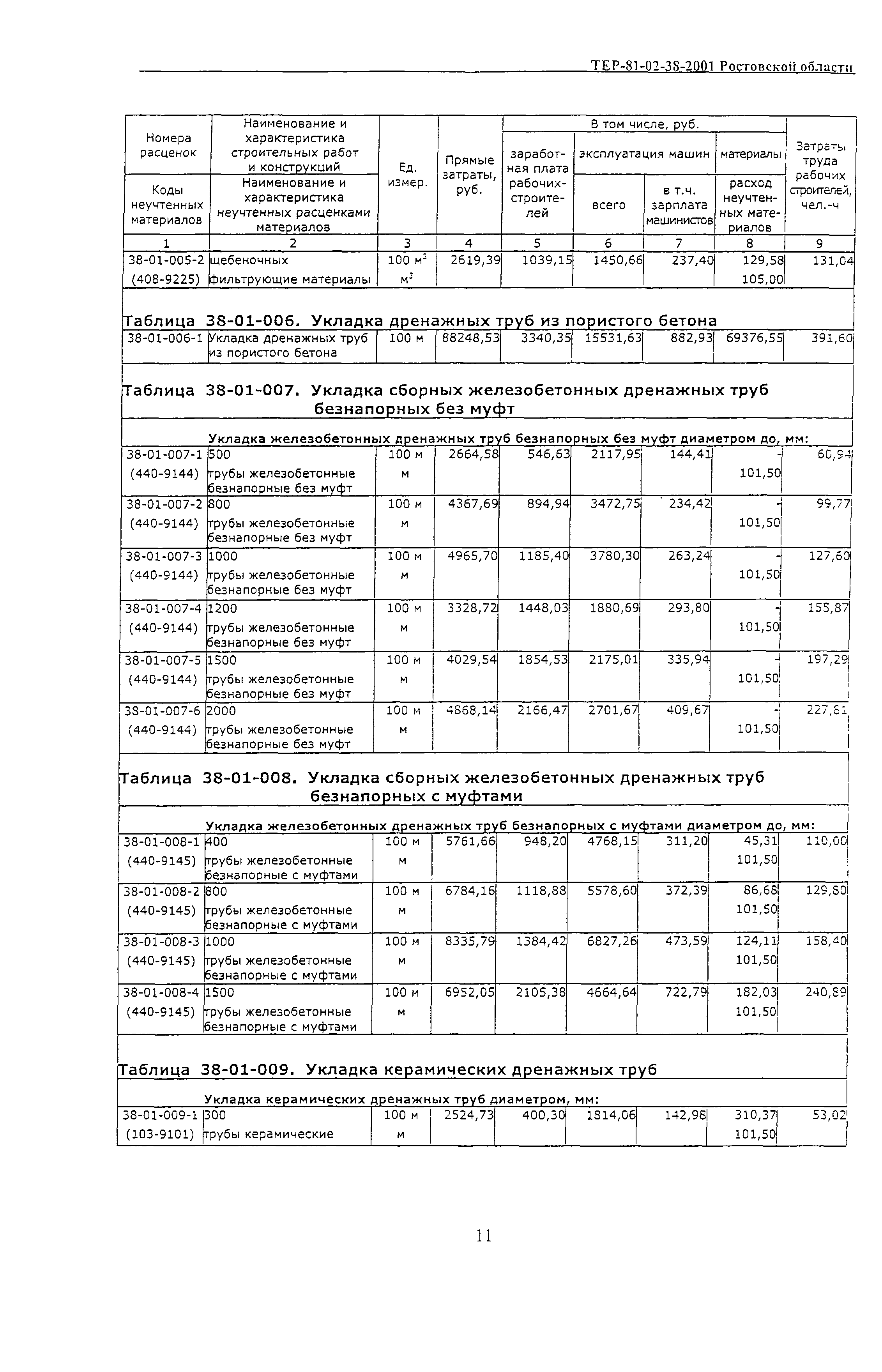 ТЕР 81-02-38-2001 Ростовской области