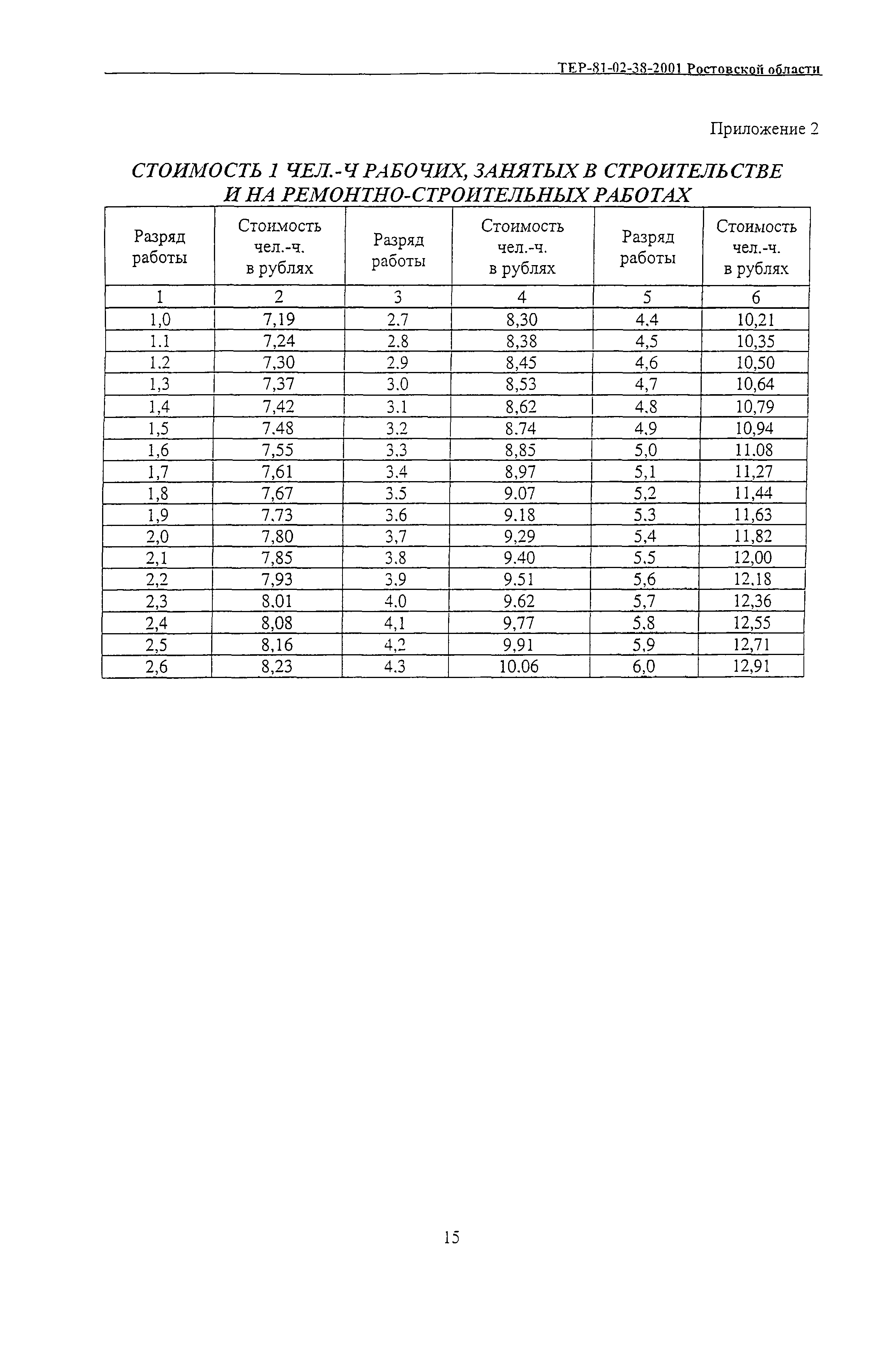 ТЕР 81-02-38-2001 Ростовской области