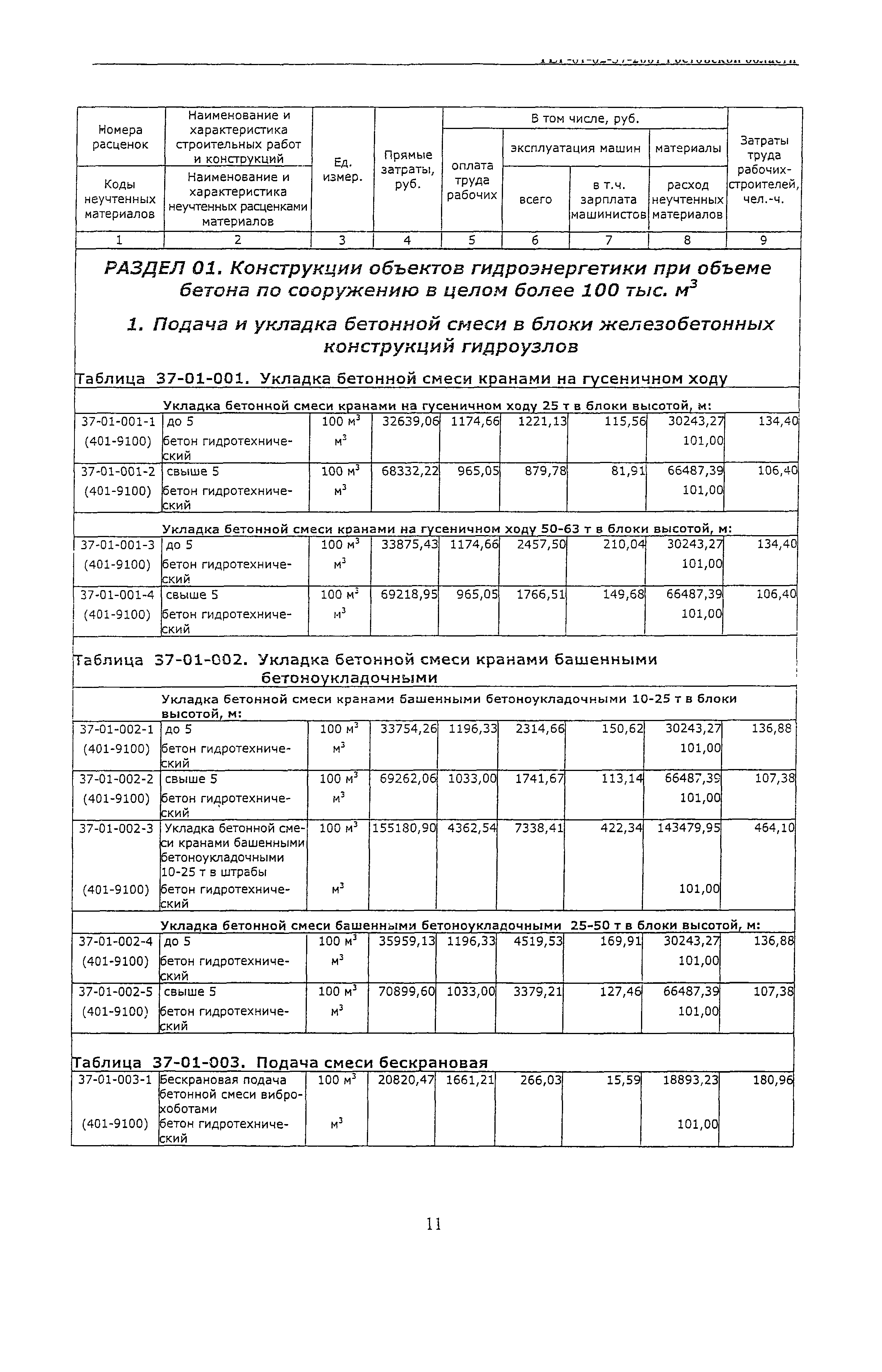 ТЕР 81-02-37-2001 Ростовской области