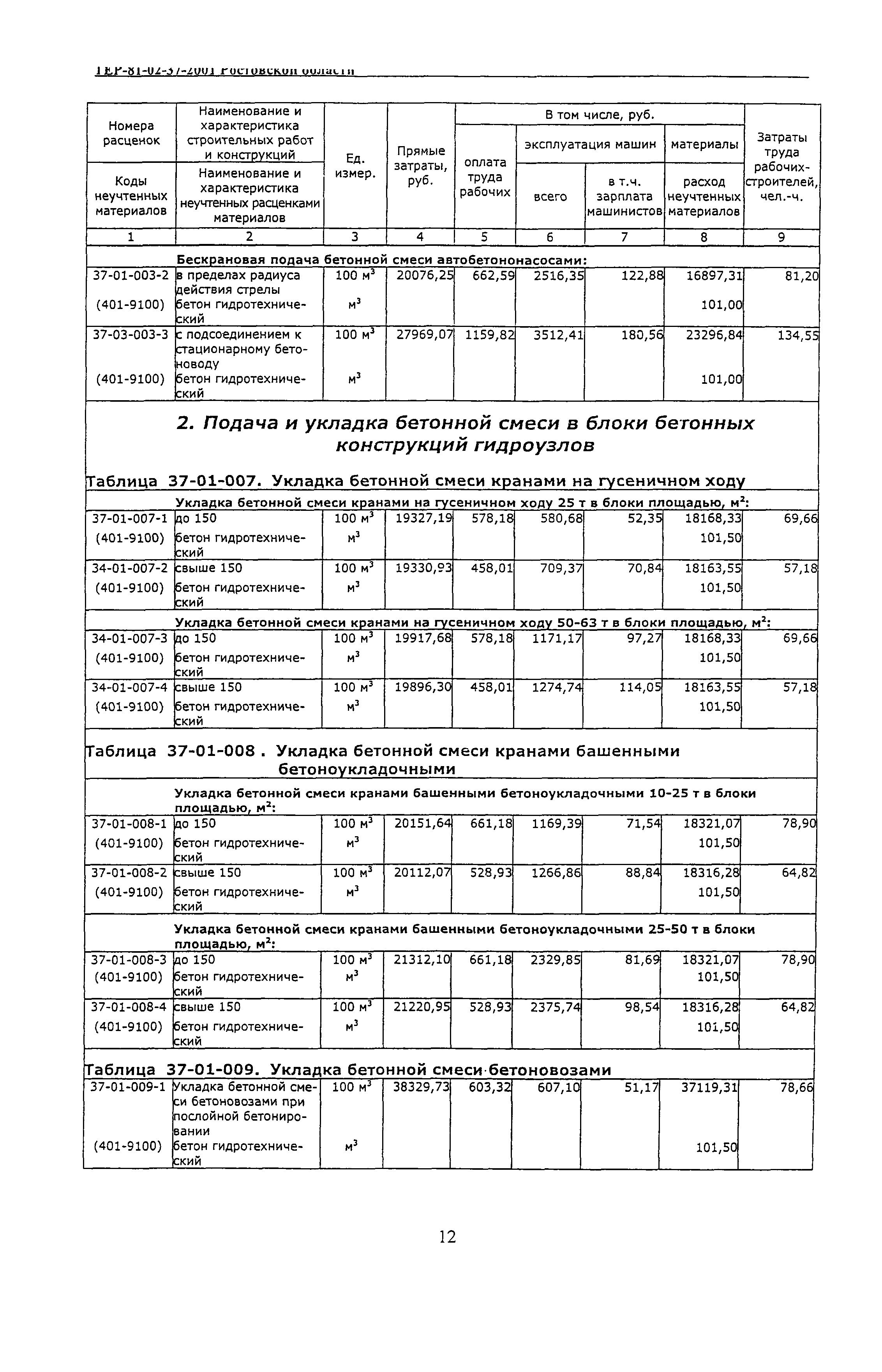 ТЕР 81-02-37-2001 Ростовской области