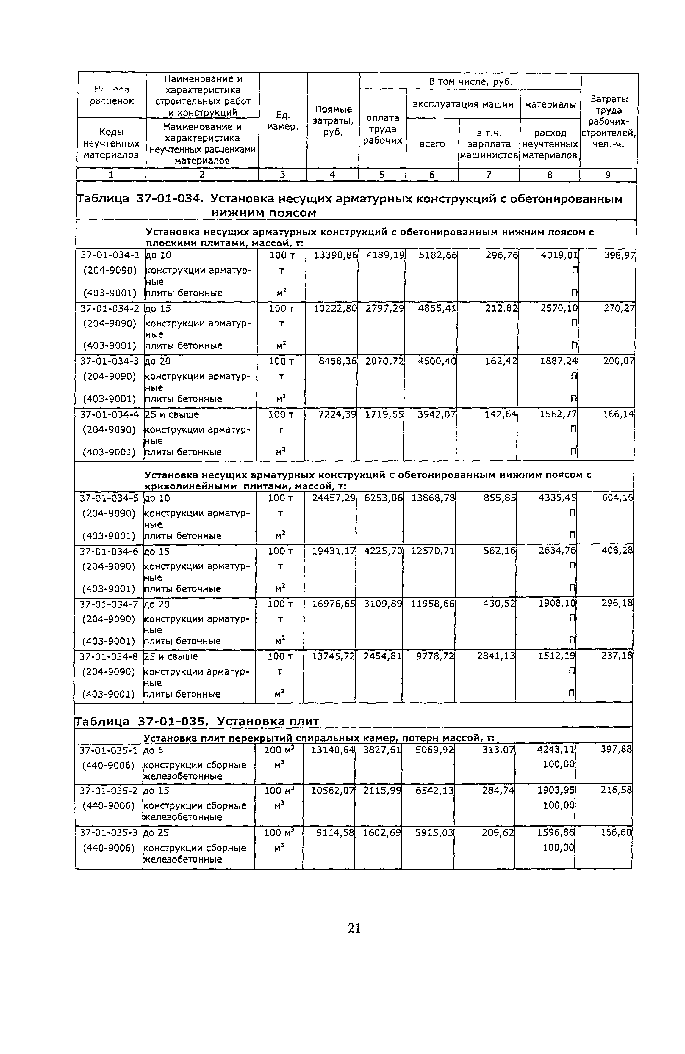 ТЕР 81-02-37-2001 Ростовской области