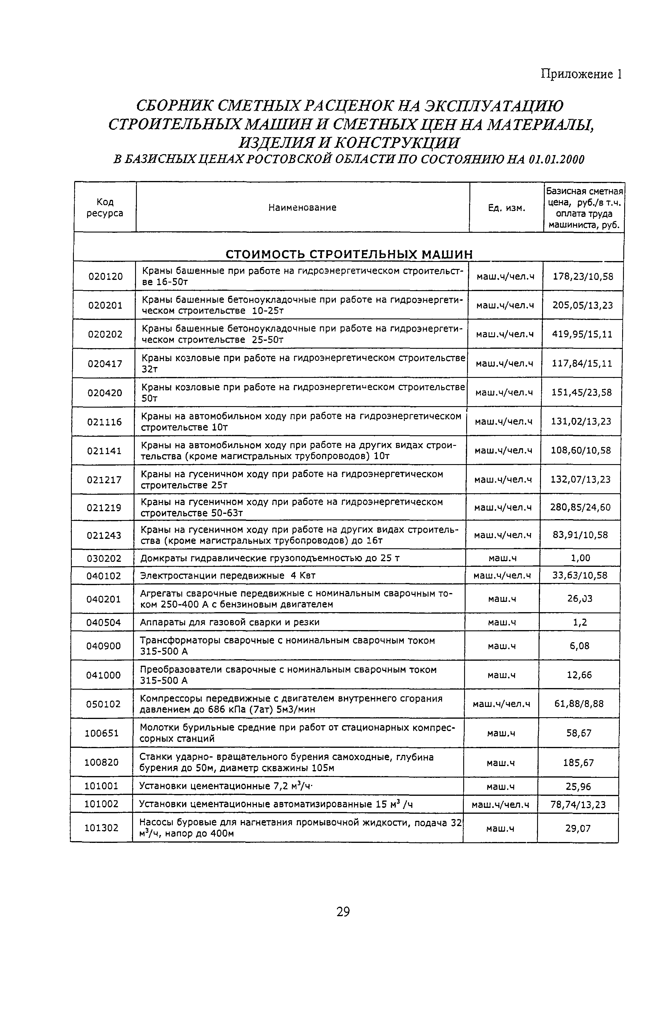 ТЕР 81-02-37-2001 Ростовской области