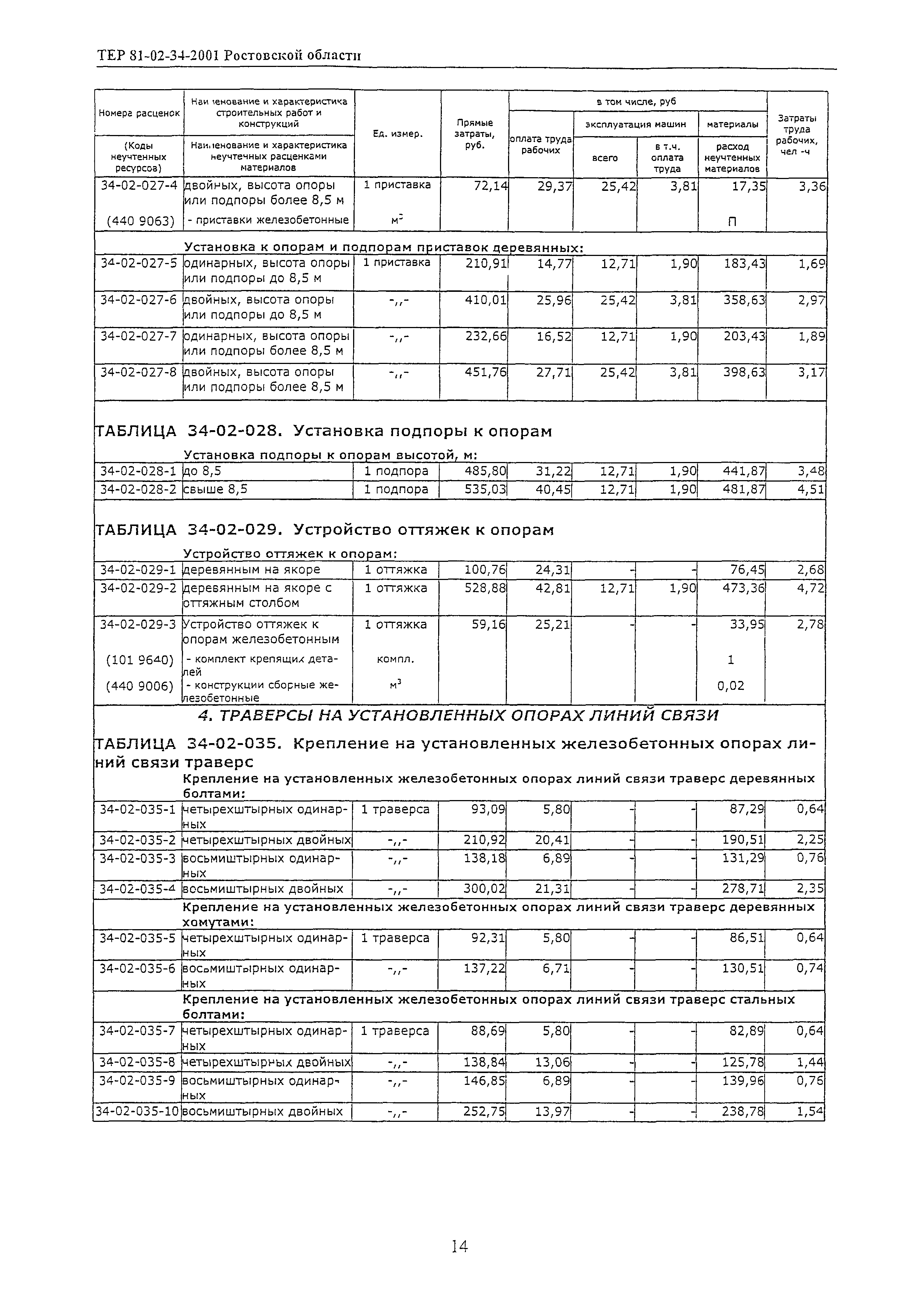 ТЕР 81-02-34-2001 Ростовской области