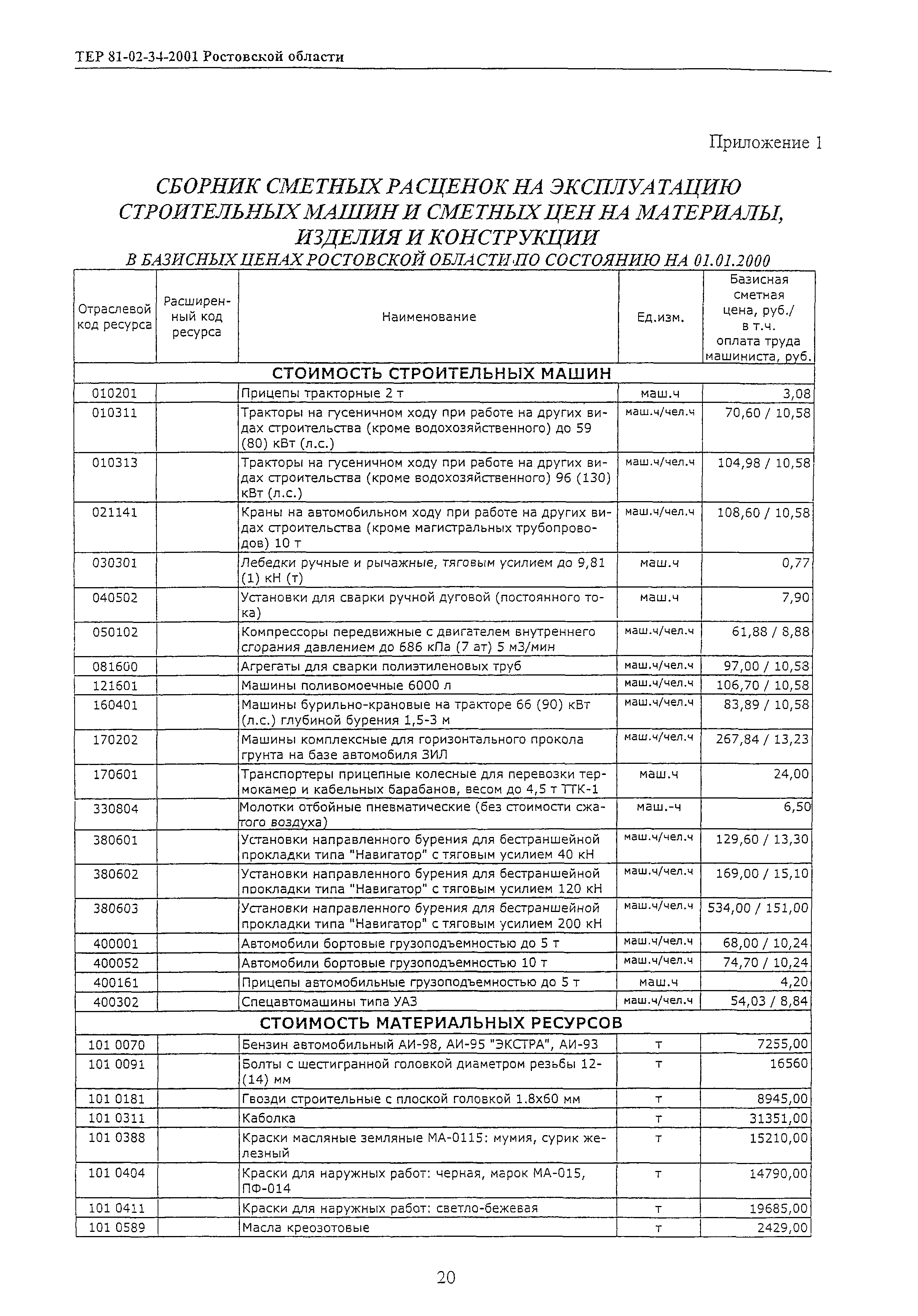 ТЕР 81-02-34-2001 Ростовской области