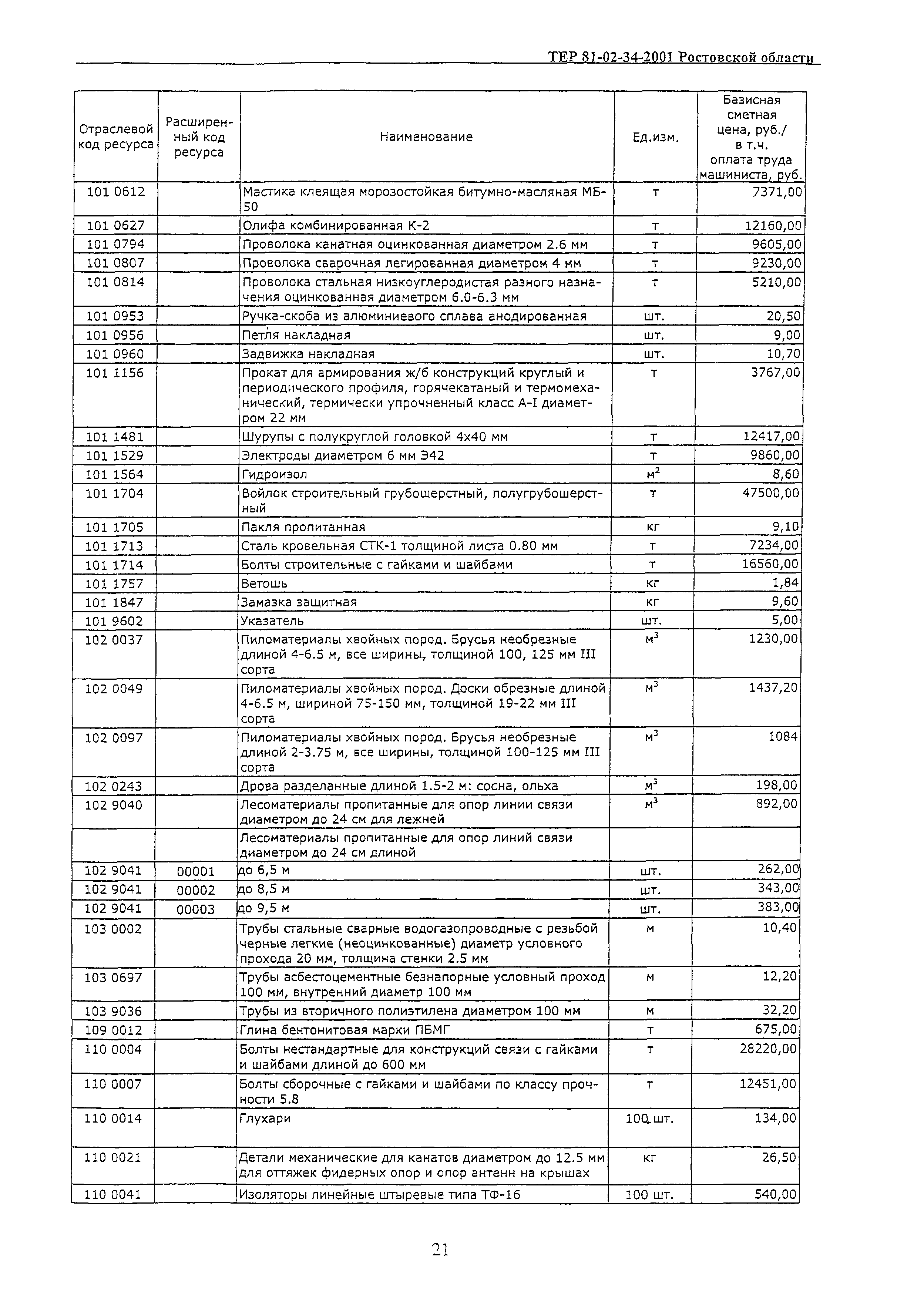 ТЕР 81-02-34-2001 Ростовской области