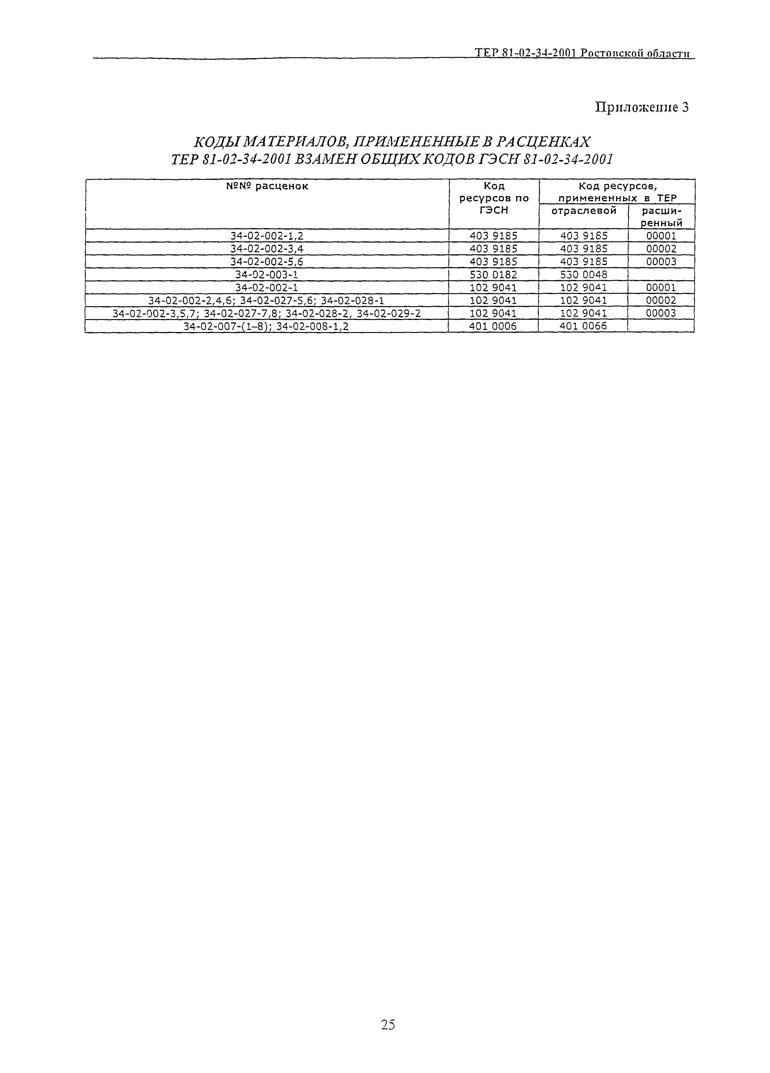 ТЕР 81-02-34-2001 Ростовской области