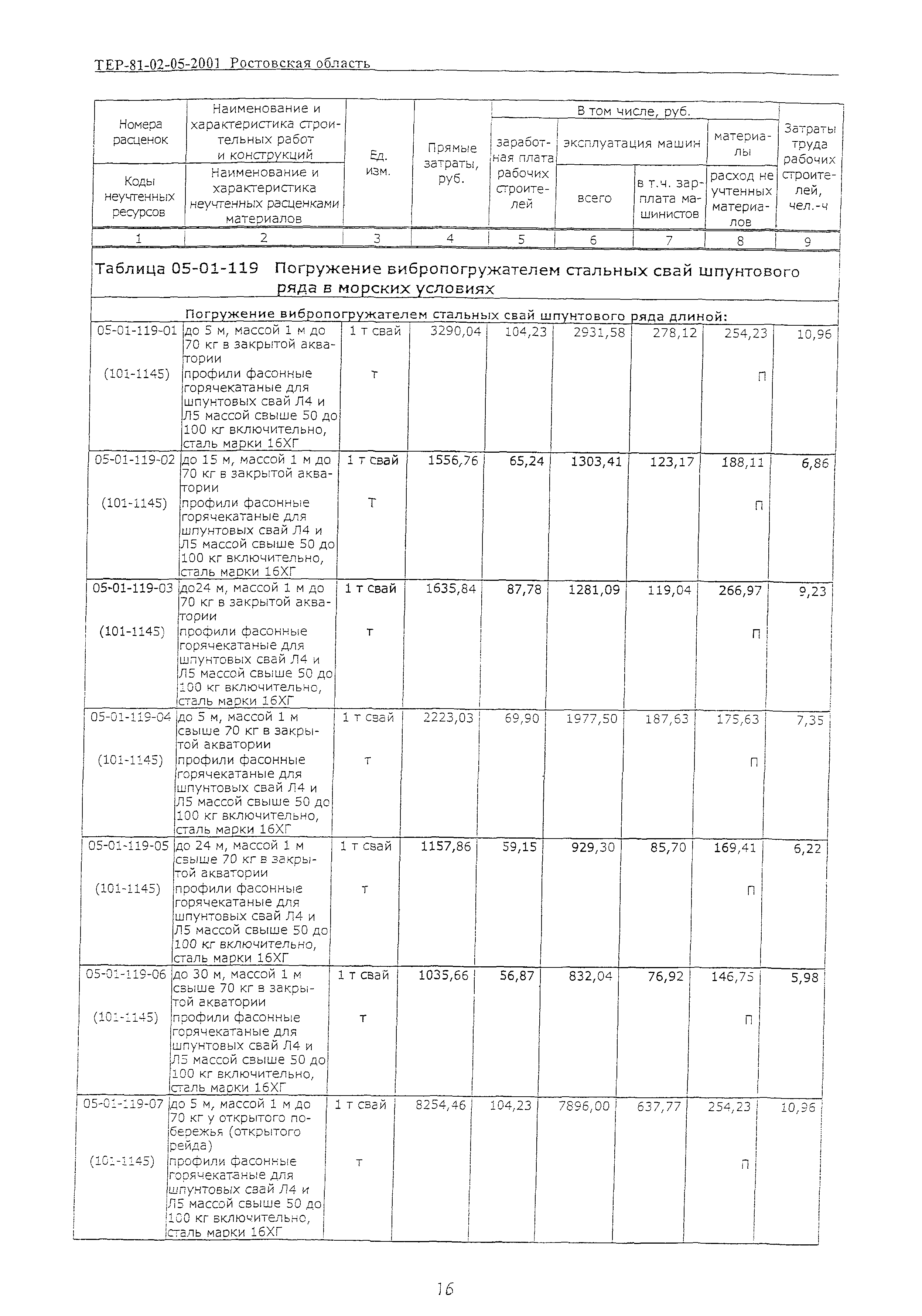 ТЕР 81-02-05-2001 Ростовской области