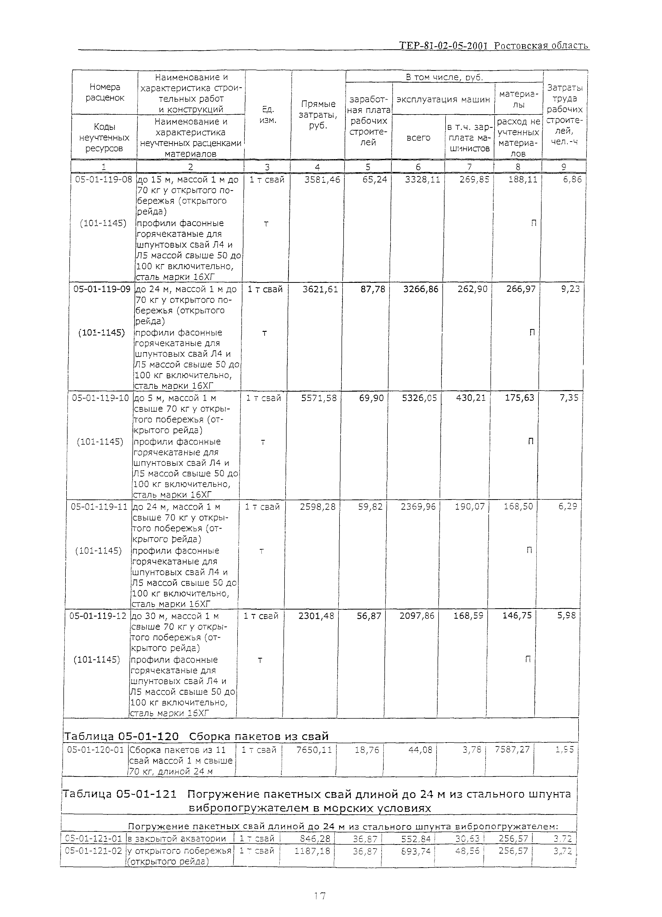 ТЕР 81-02-05-2001 Ростовской области