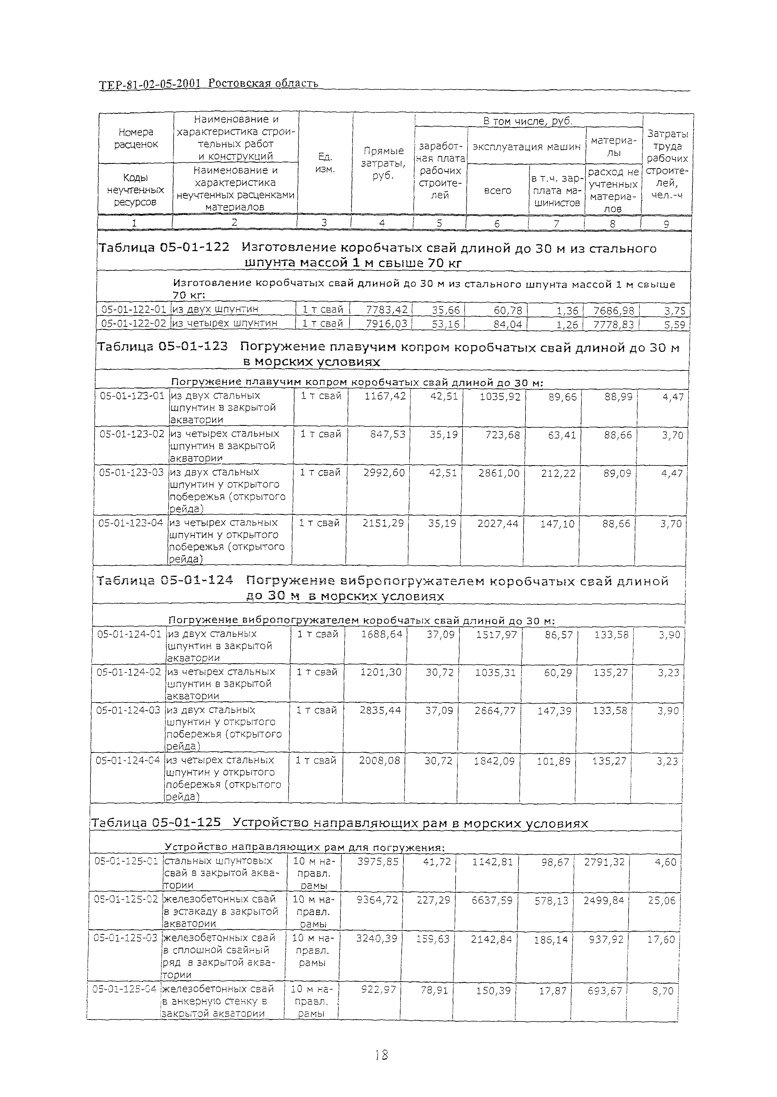 ТЕР 81-02-05-2001 Ростовской области