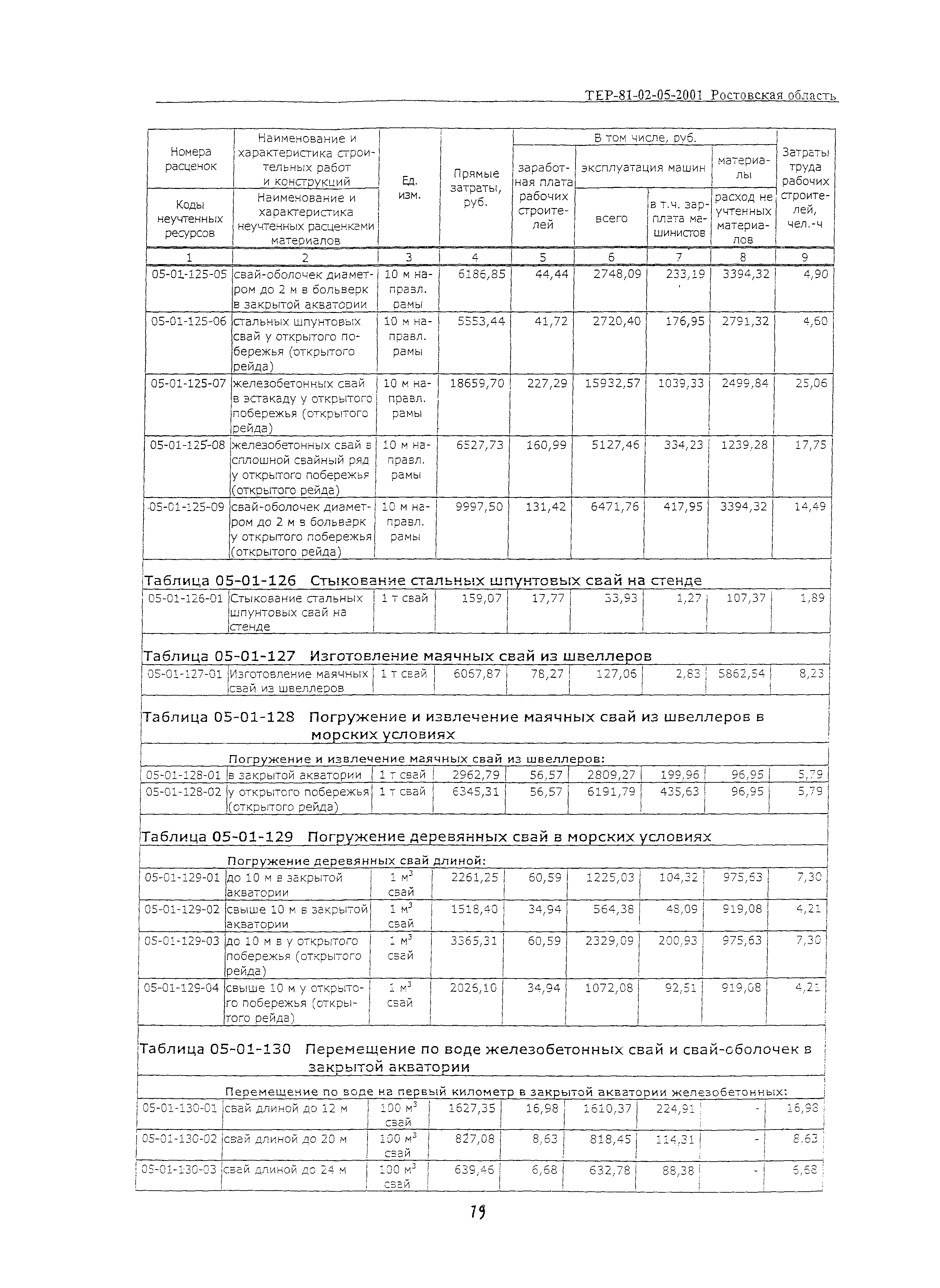 ТЕР 81-02-05-2001 Ростовской области