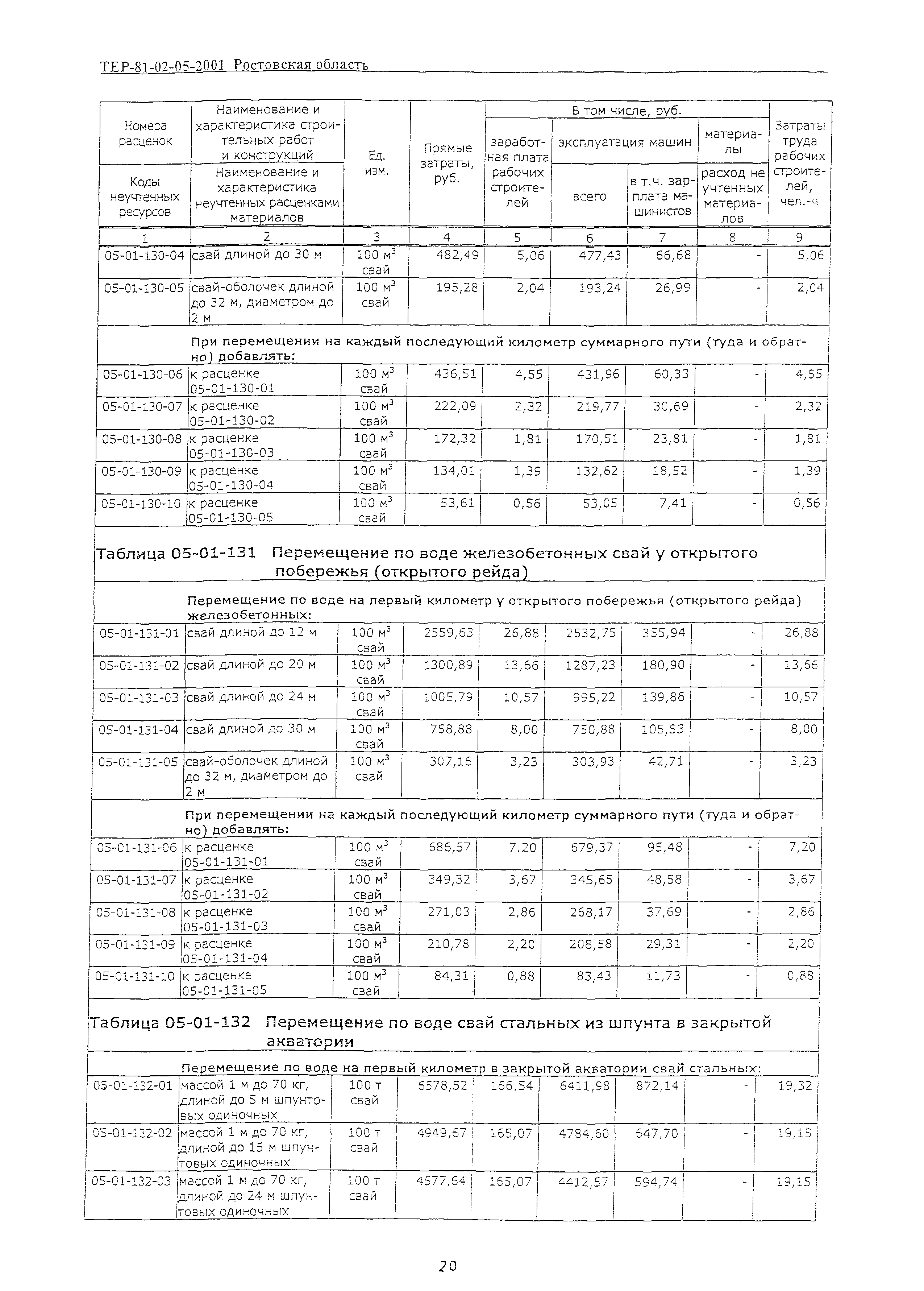 ТЕР 81-02-05-2001 Ростовской области