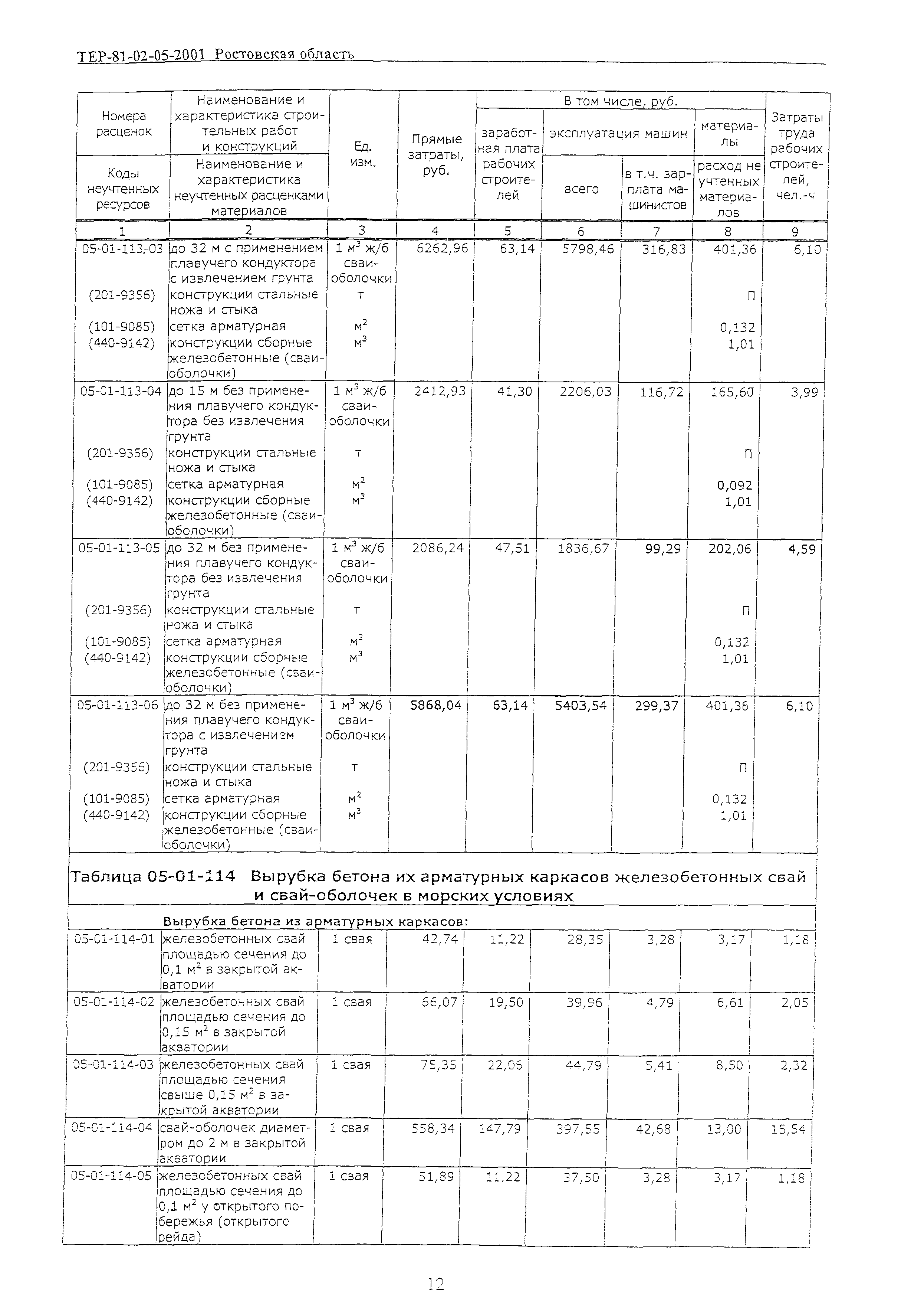 ТЕР 81-02-05-2001 Ростовской области