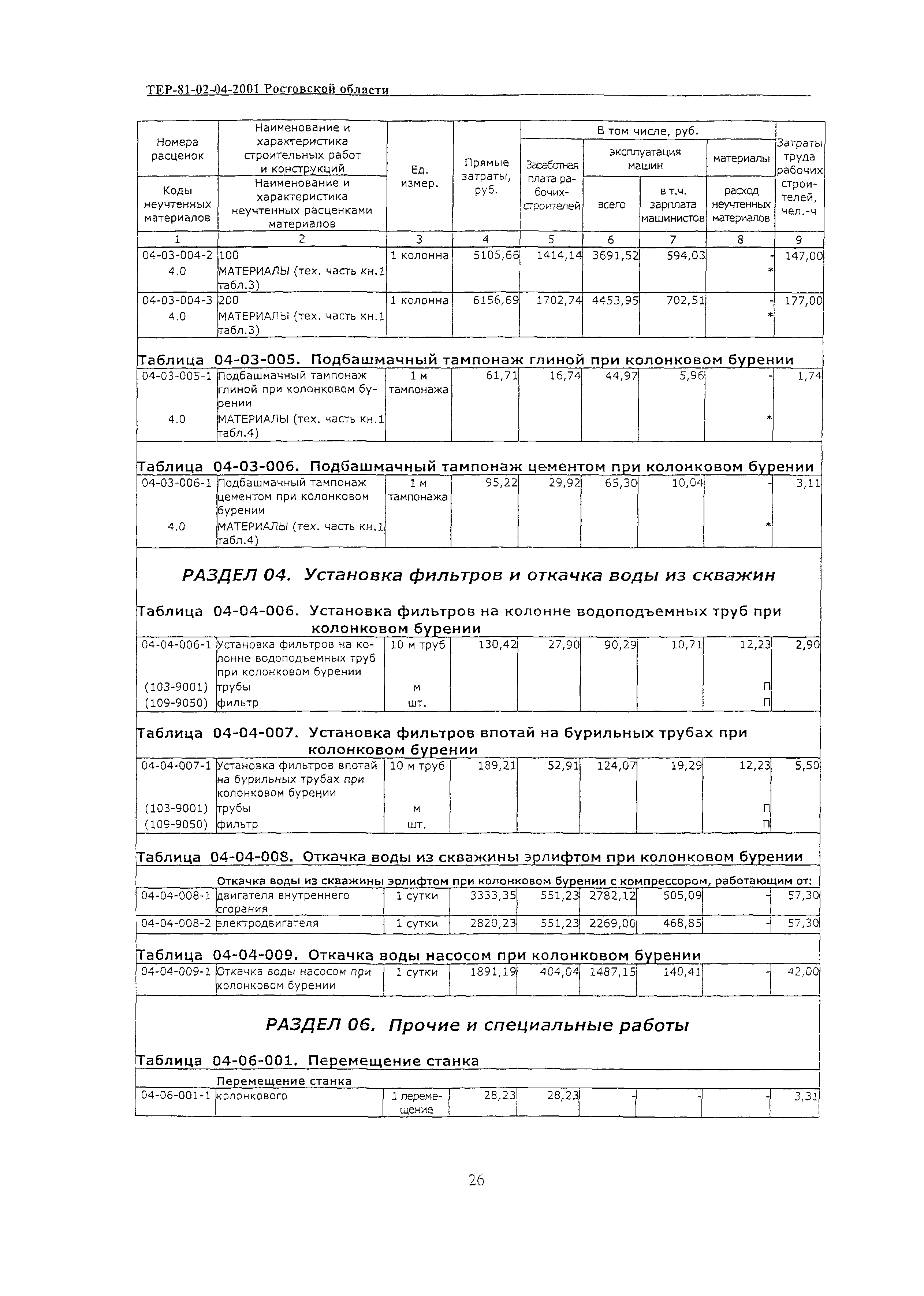 ТЕР 81-02-04-2001 Ростовской области