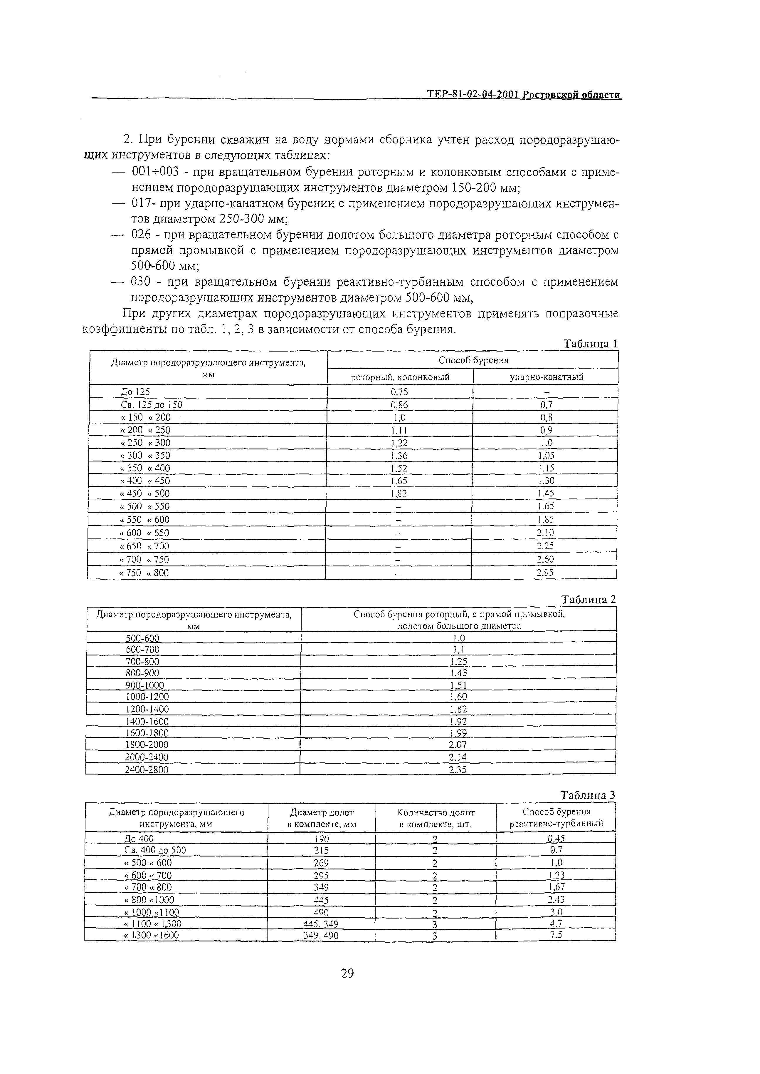 ТЕР 81-02-04-2001 Ростовской области