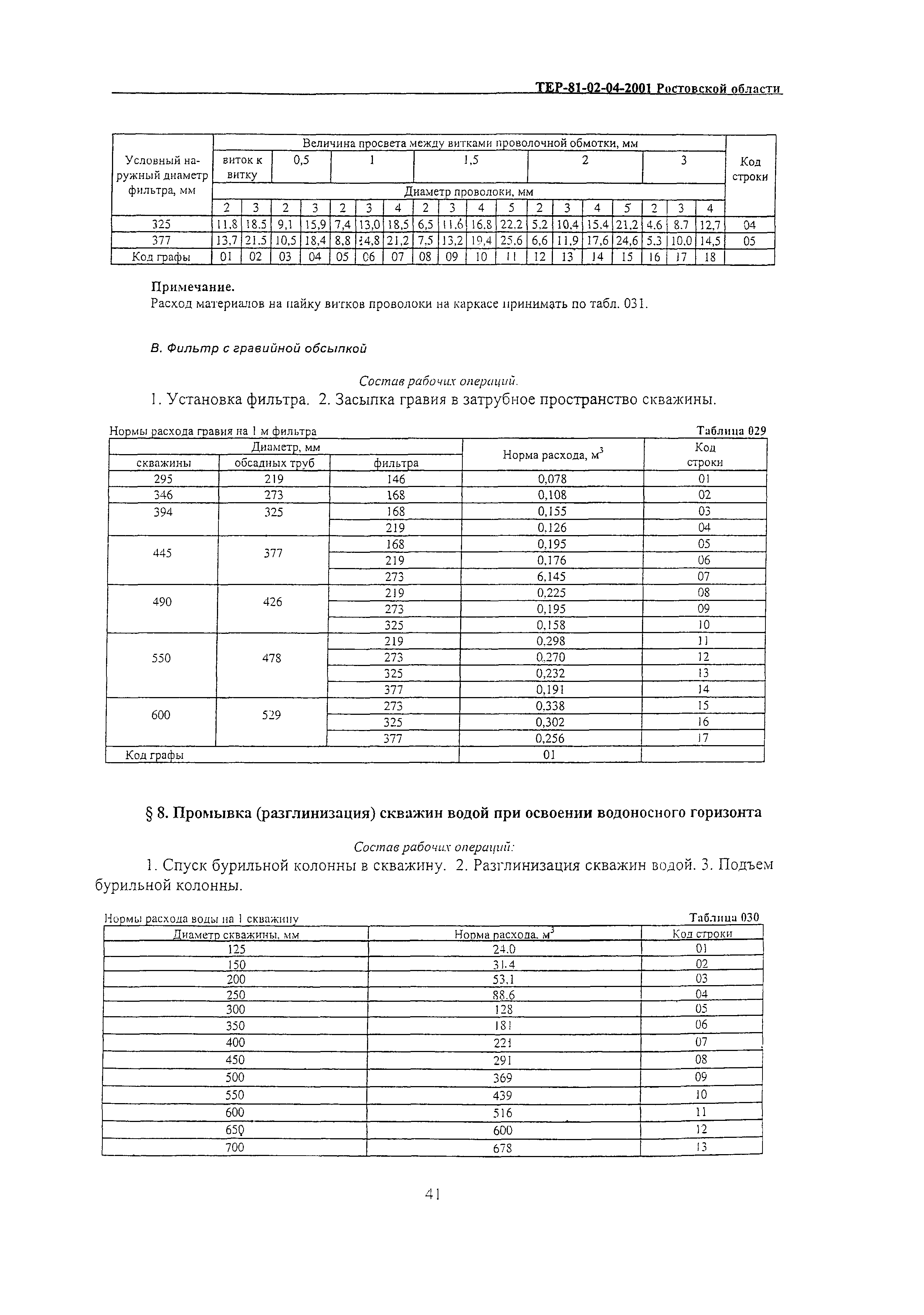 ТЕР 81-02-04-2001 Ростовской области