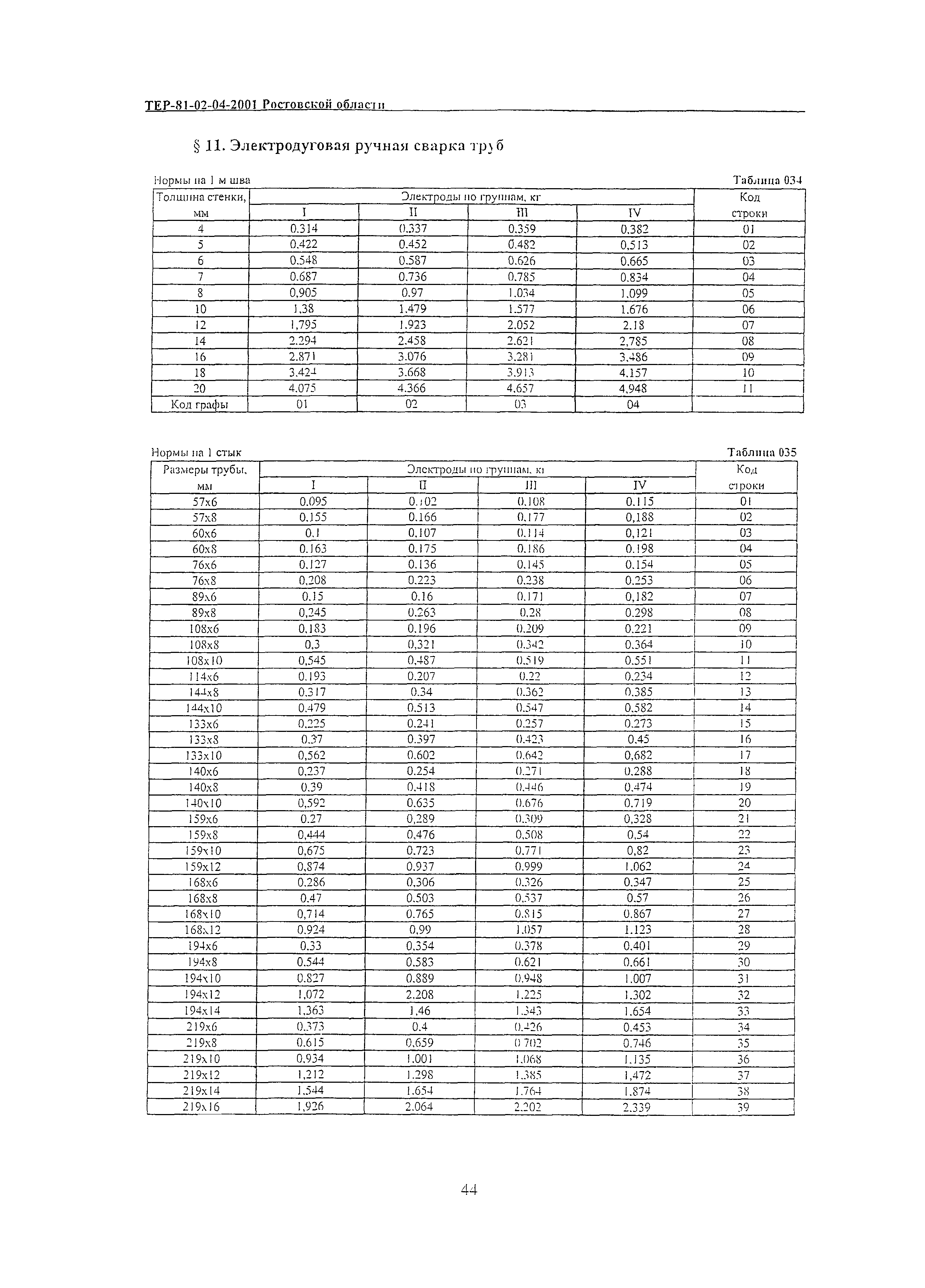 ТЕР 81-02-04-2001 Ростовской области