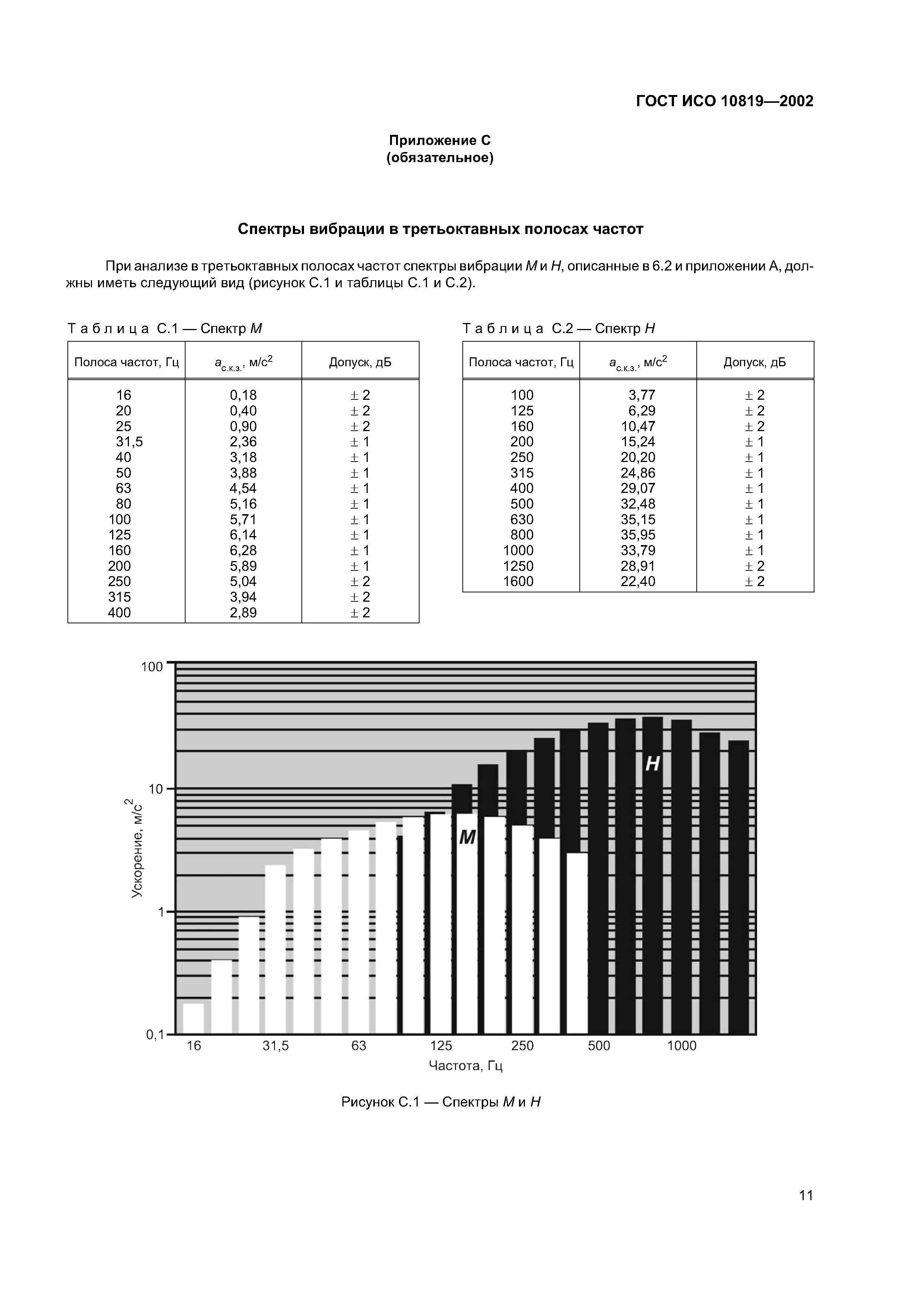 ГОСТ ИСО 10819-2002