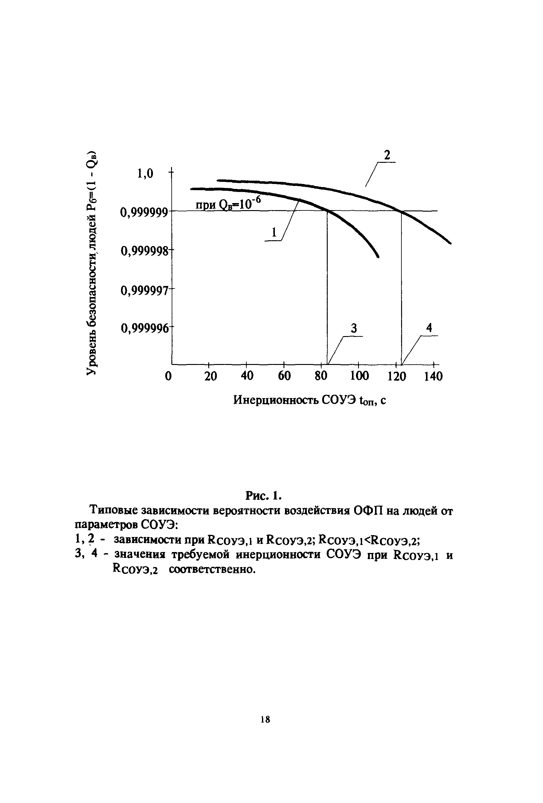 Пособие к СНиП 2.08.02-89