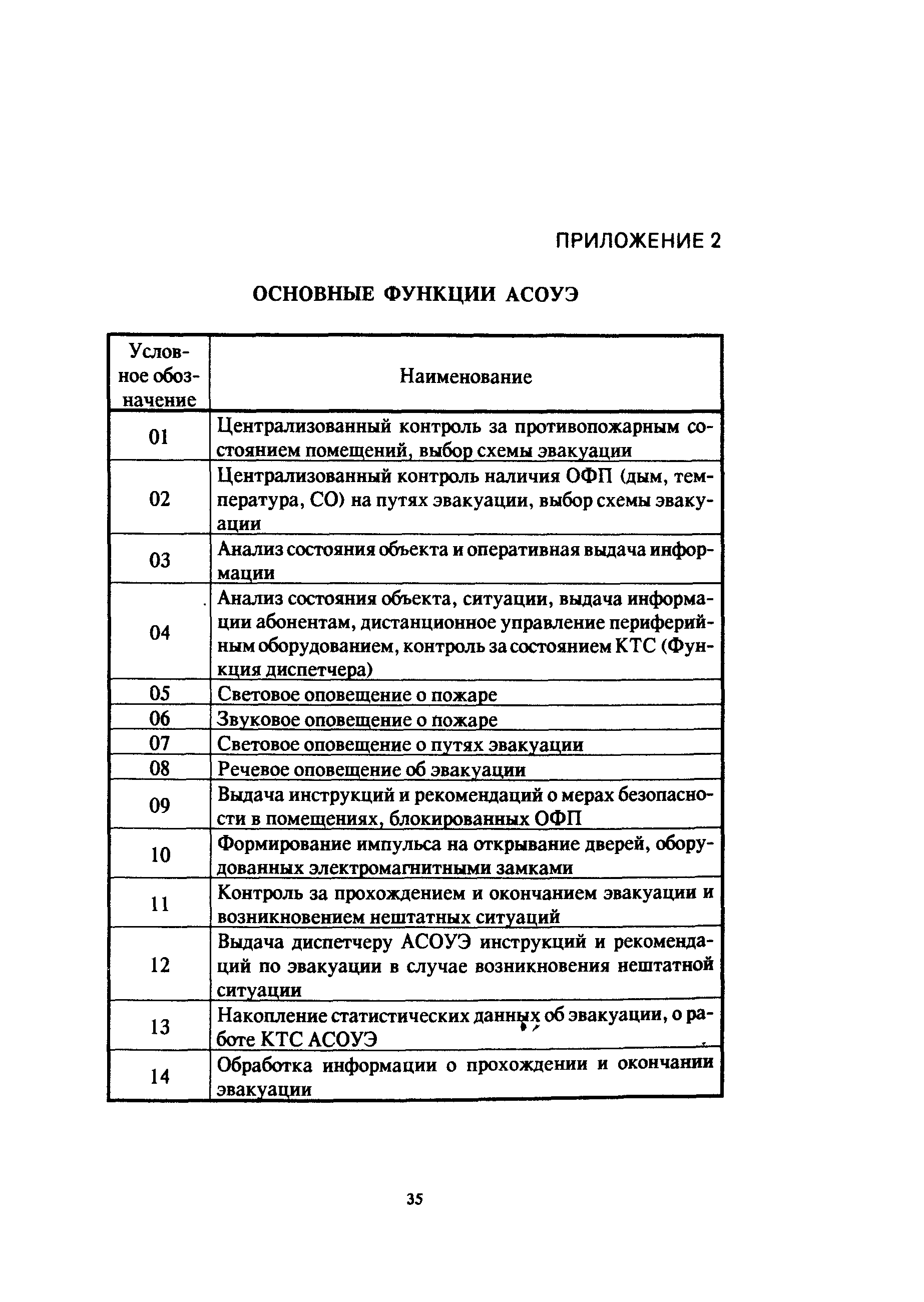 Пособие к СНиП 2.08.02-89