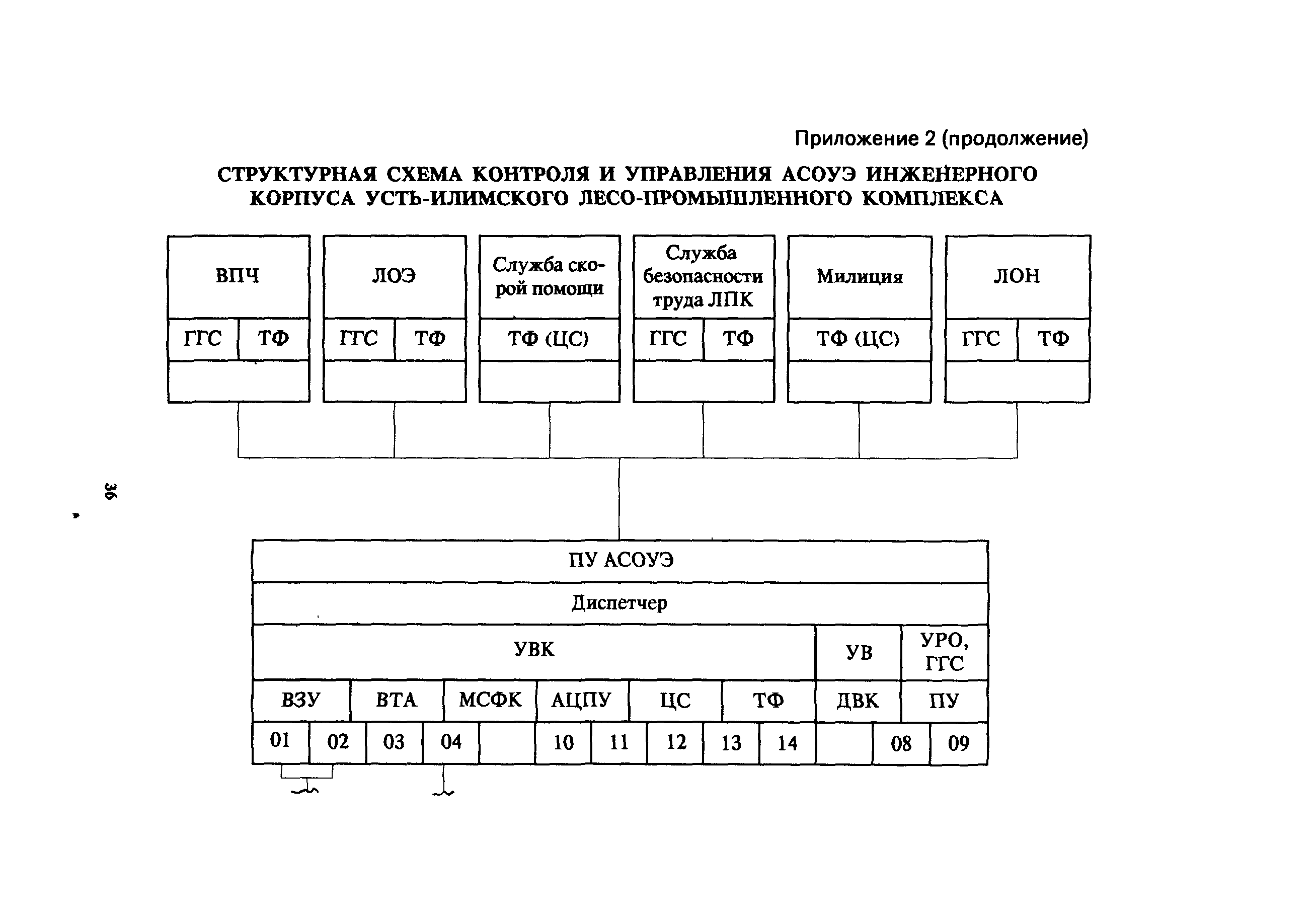 Пособие к СНиП 2.08.02-89