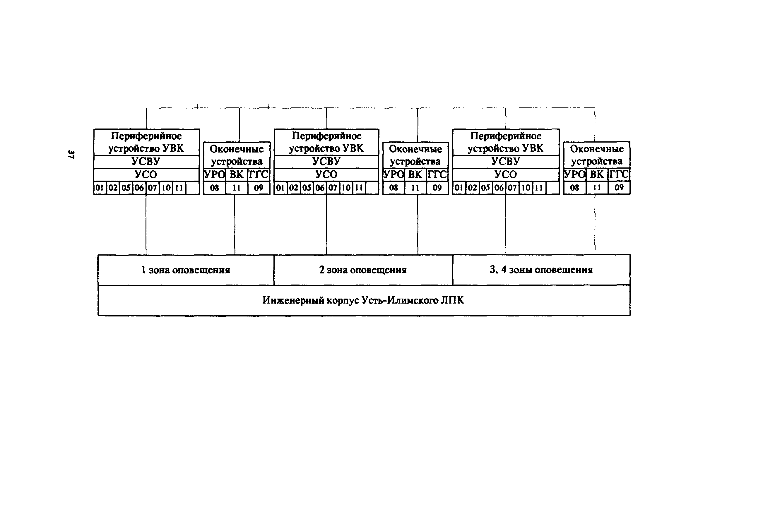 Пособие к СНиП 2.08.02-89