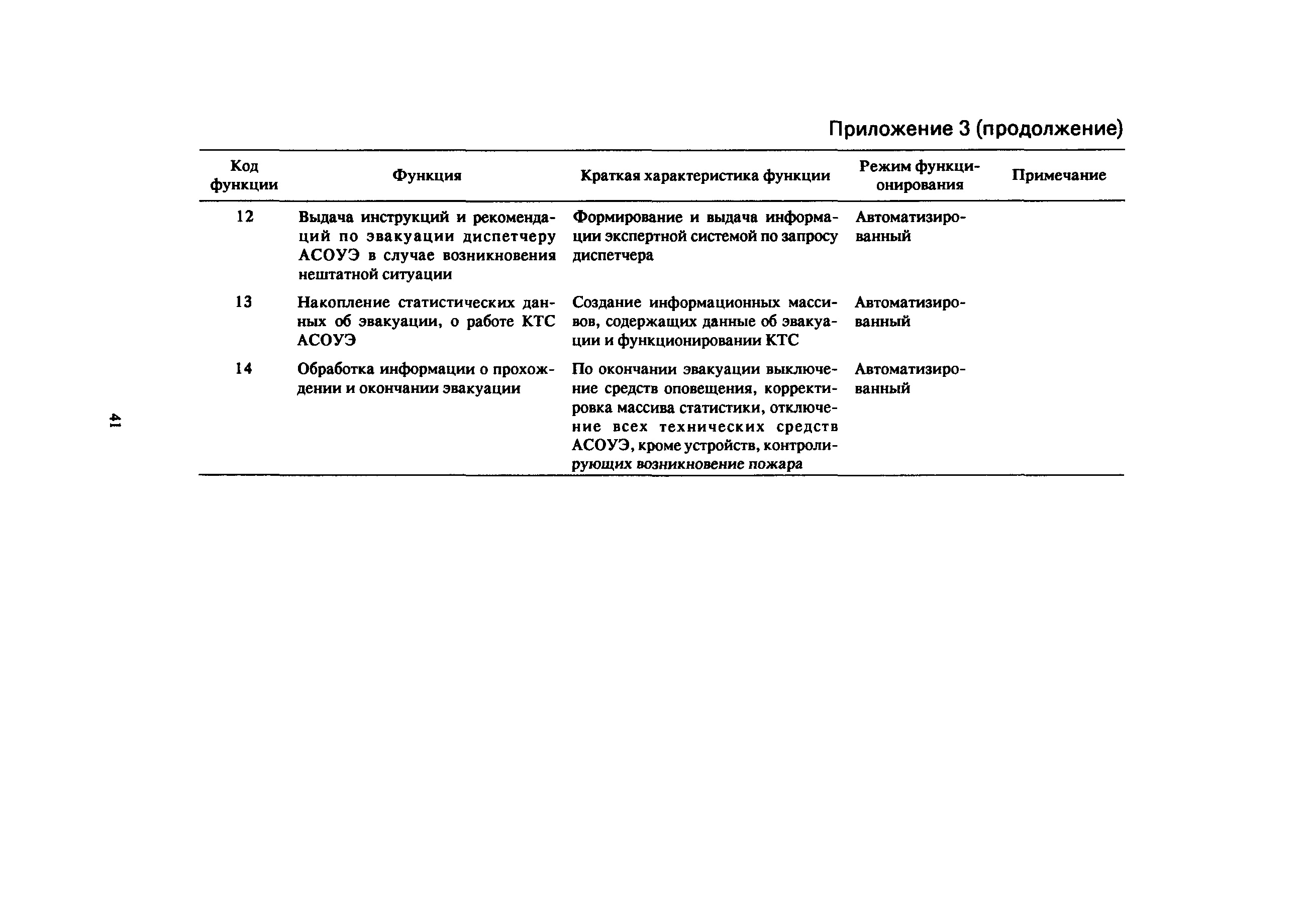 Пособие к СНиП 2.08.02-89