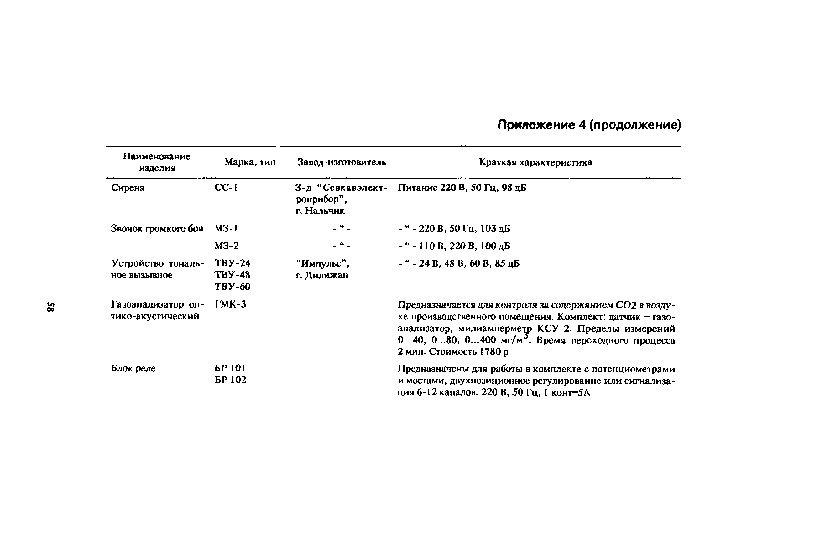 Пособие к СНиП 2.08.02-89