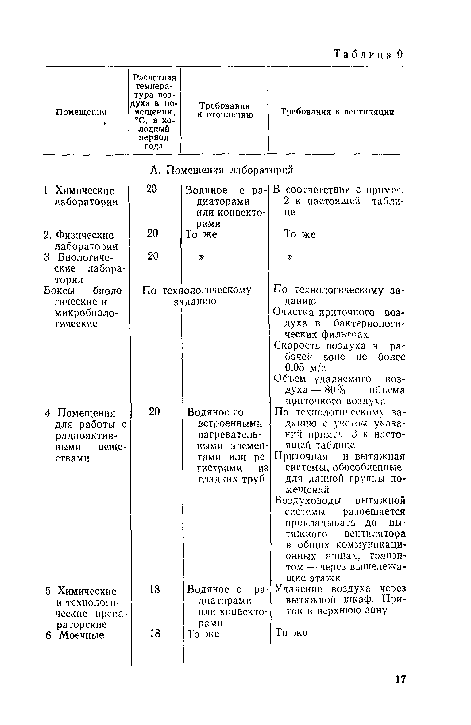 СН 495-77