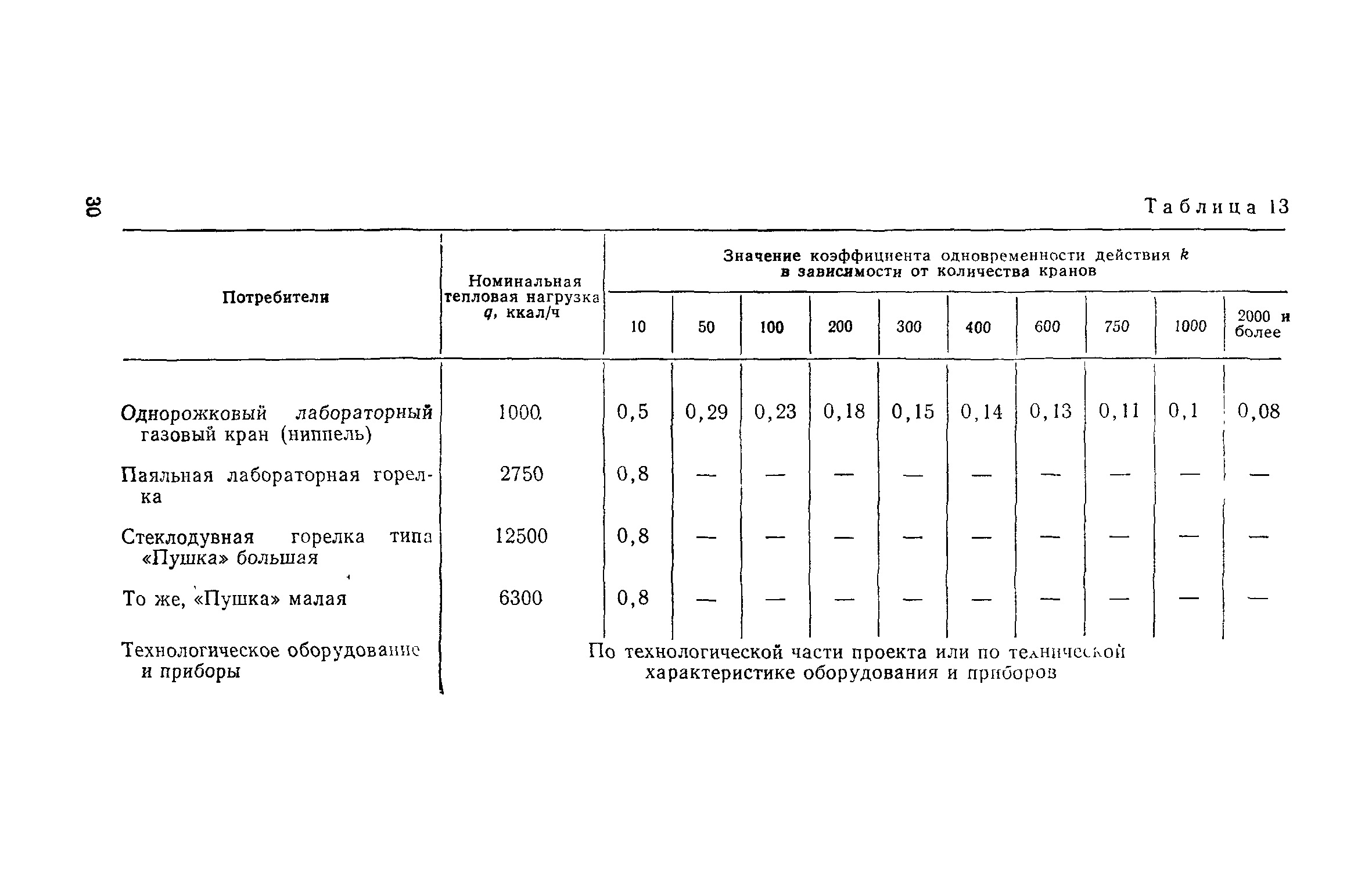 СН 495-77