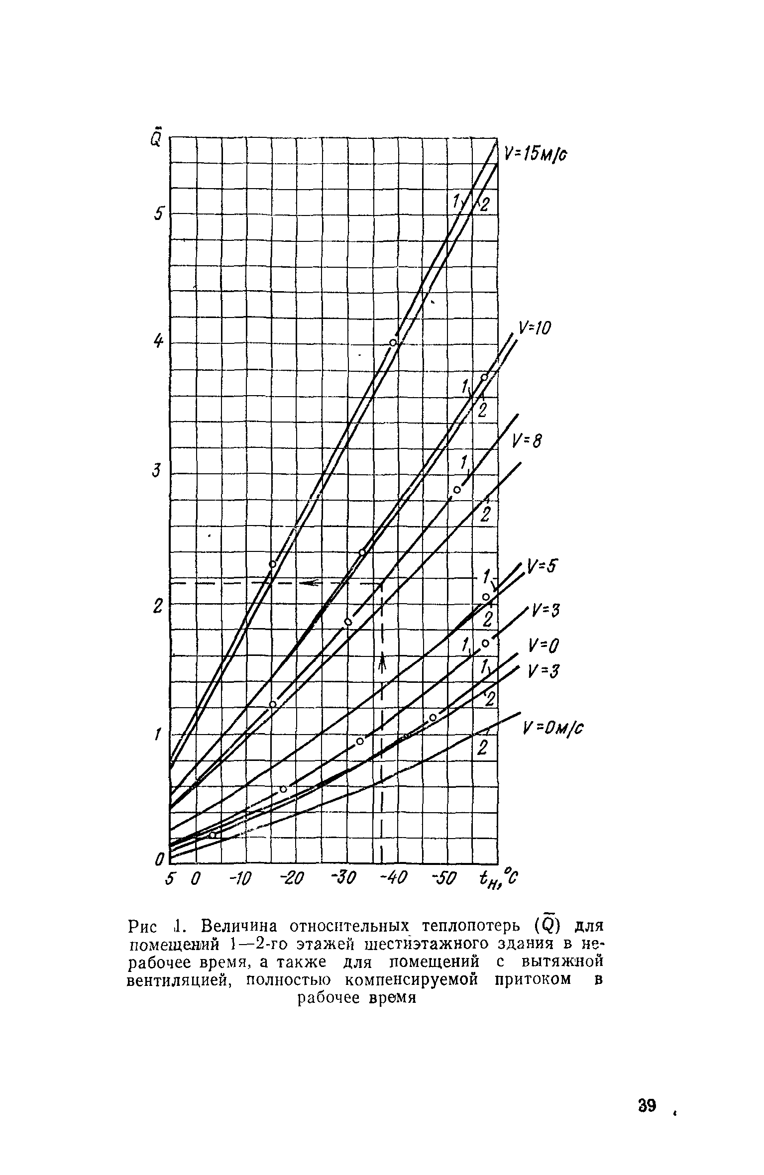 СН 495-77