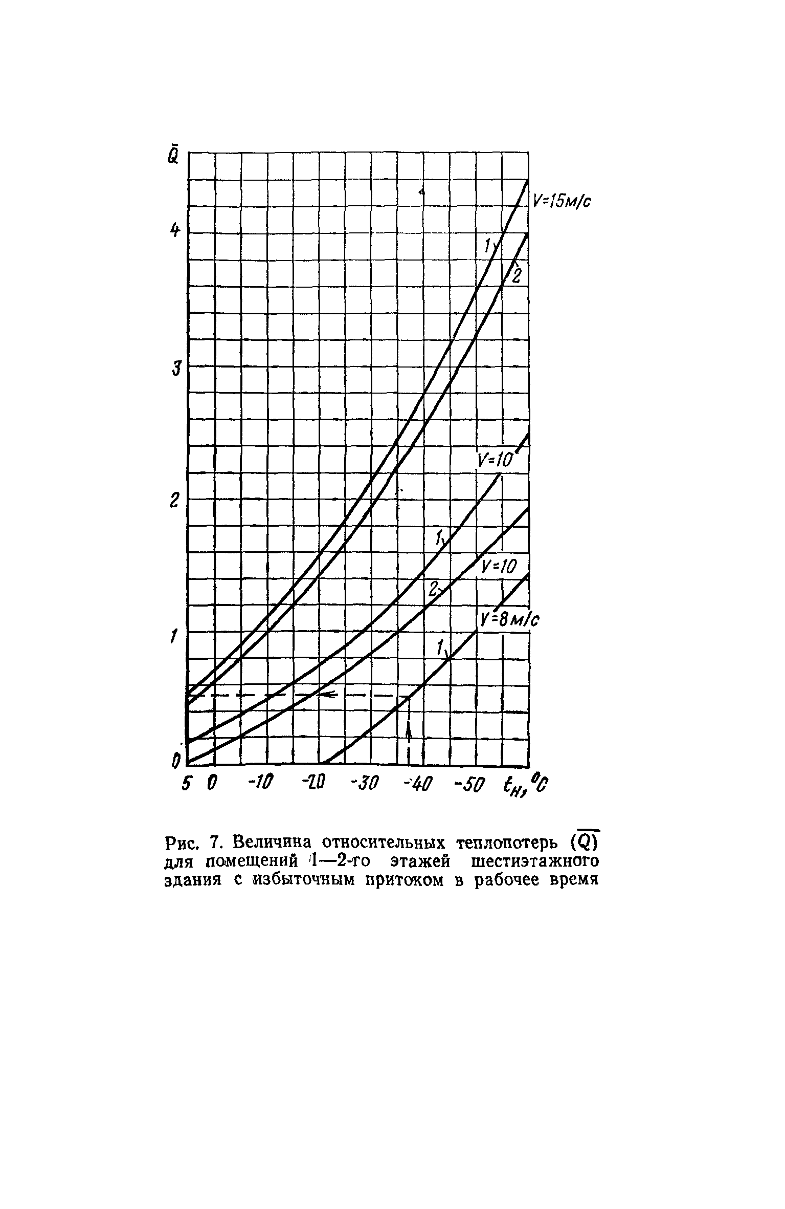 СН 495-77