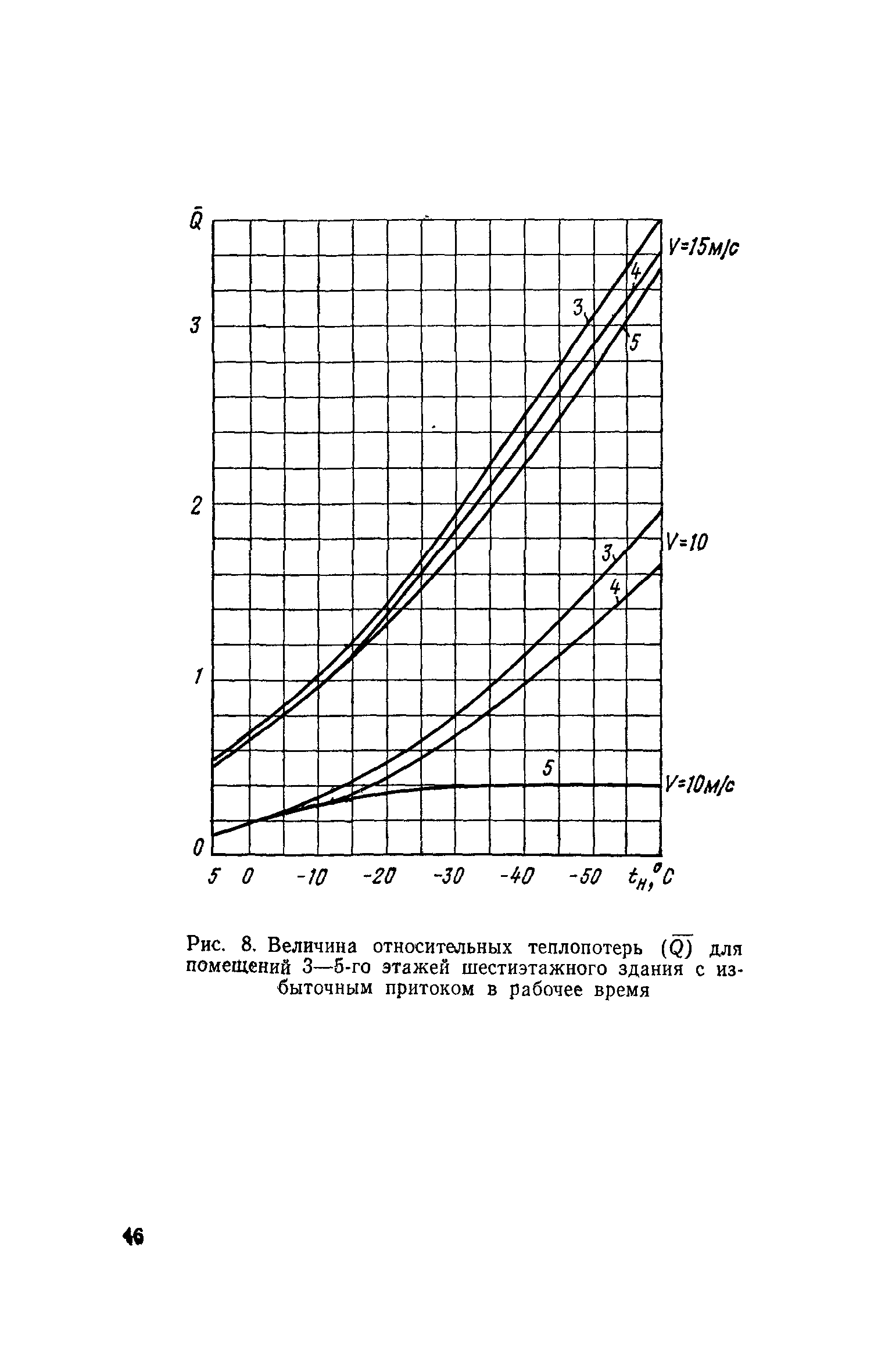 СН 495-77