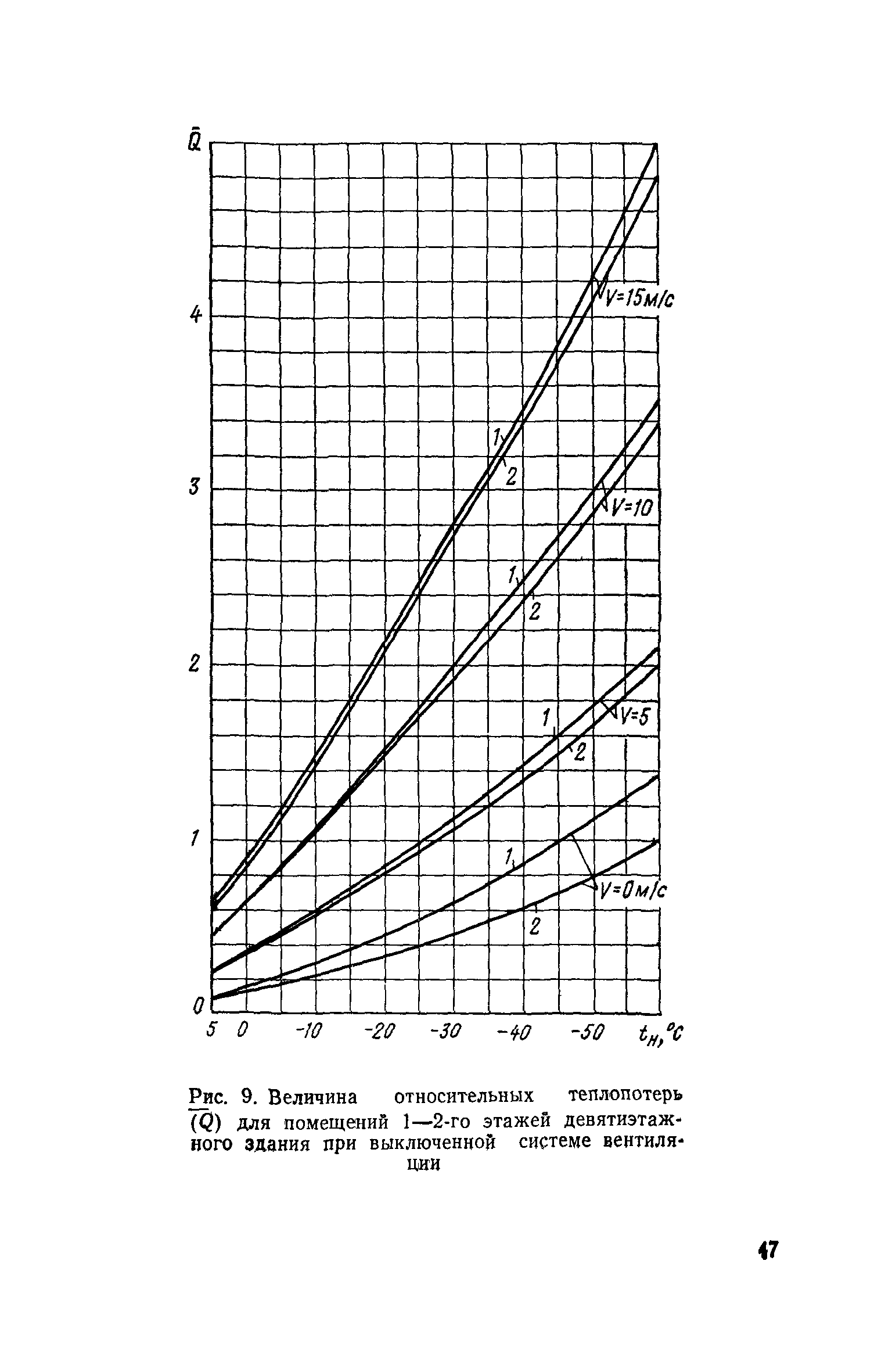 СН 495-77